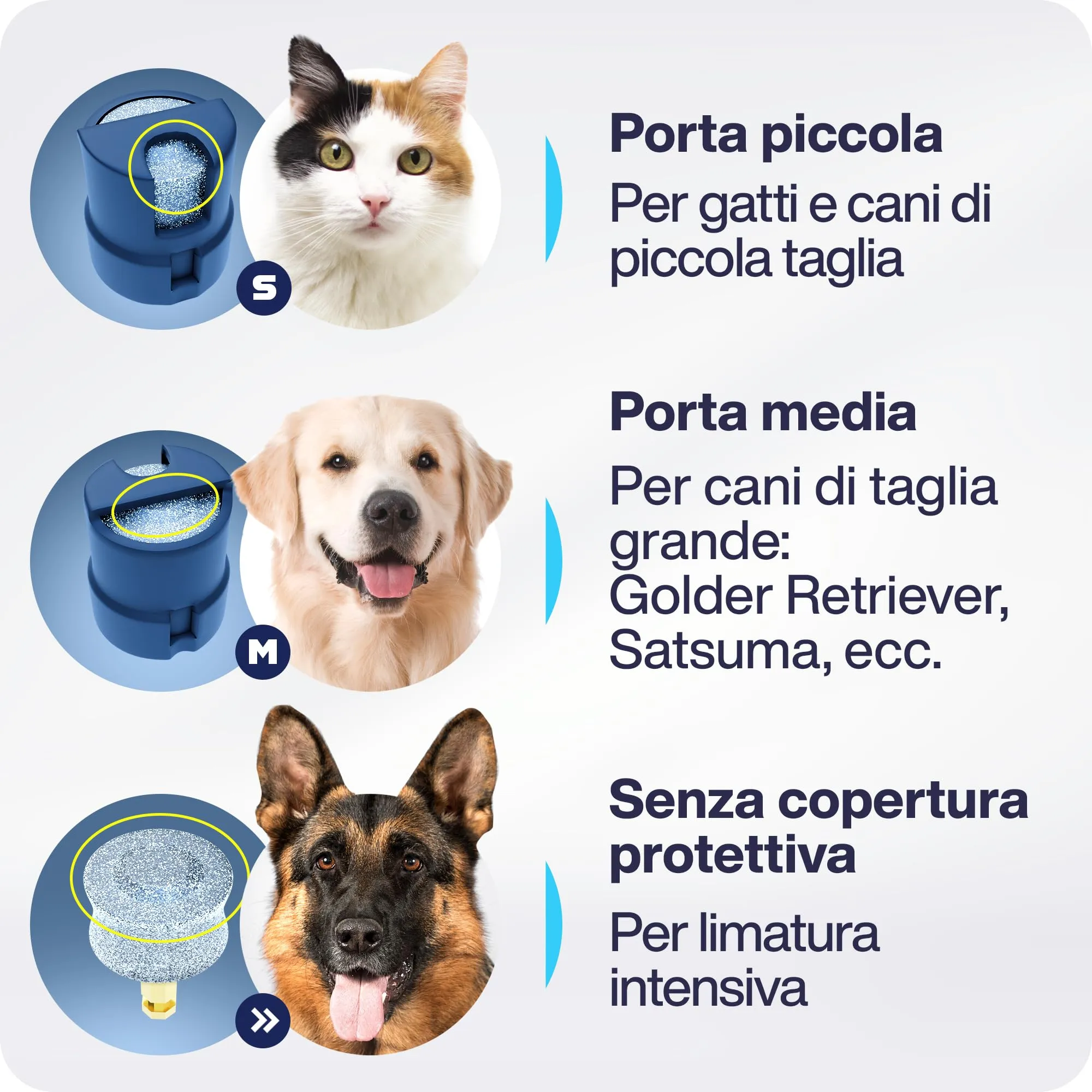 PETPROVED Tagliaunghie Elettrico per Cani, Silenzioso (Blu) - immagine 6