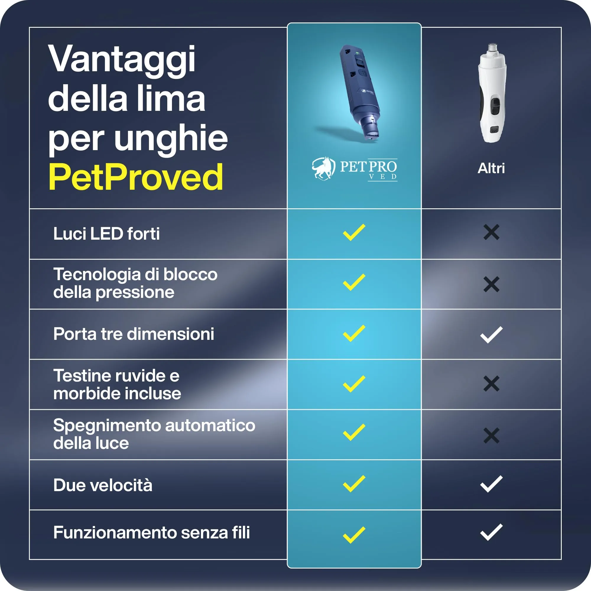 PETPROVED Tagliaunghie Elettrico per Cani, Silenzioso (Blu) - immagine 8