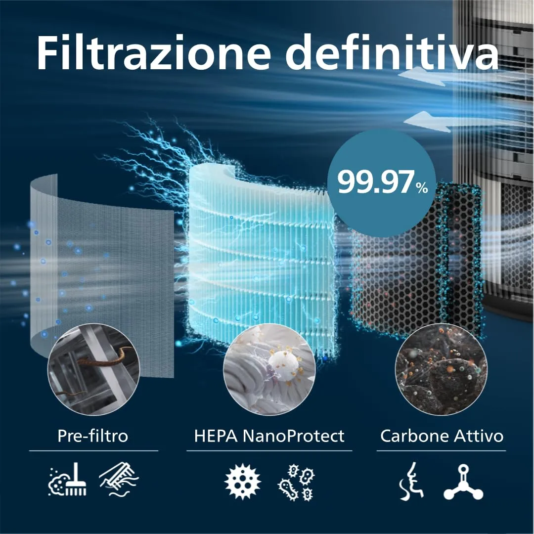 Philips Filtro HEPA NanoProtect Ricambio Purificatore d'Aria Serie 4200 FY4200/30 - immagine 3