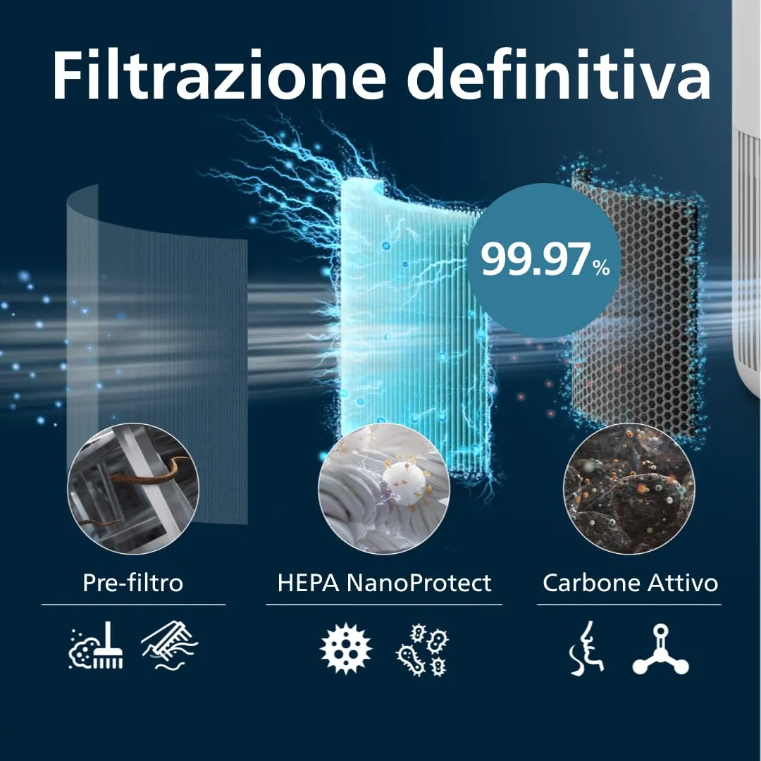 Philips Filtro HEPA NanoProtect Ricambio Purificatore d'Aria Serie 800/900 FY0910/30 - immagine 3