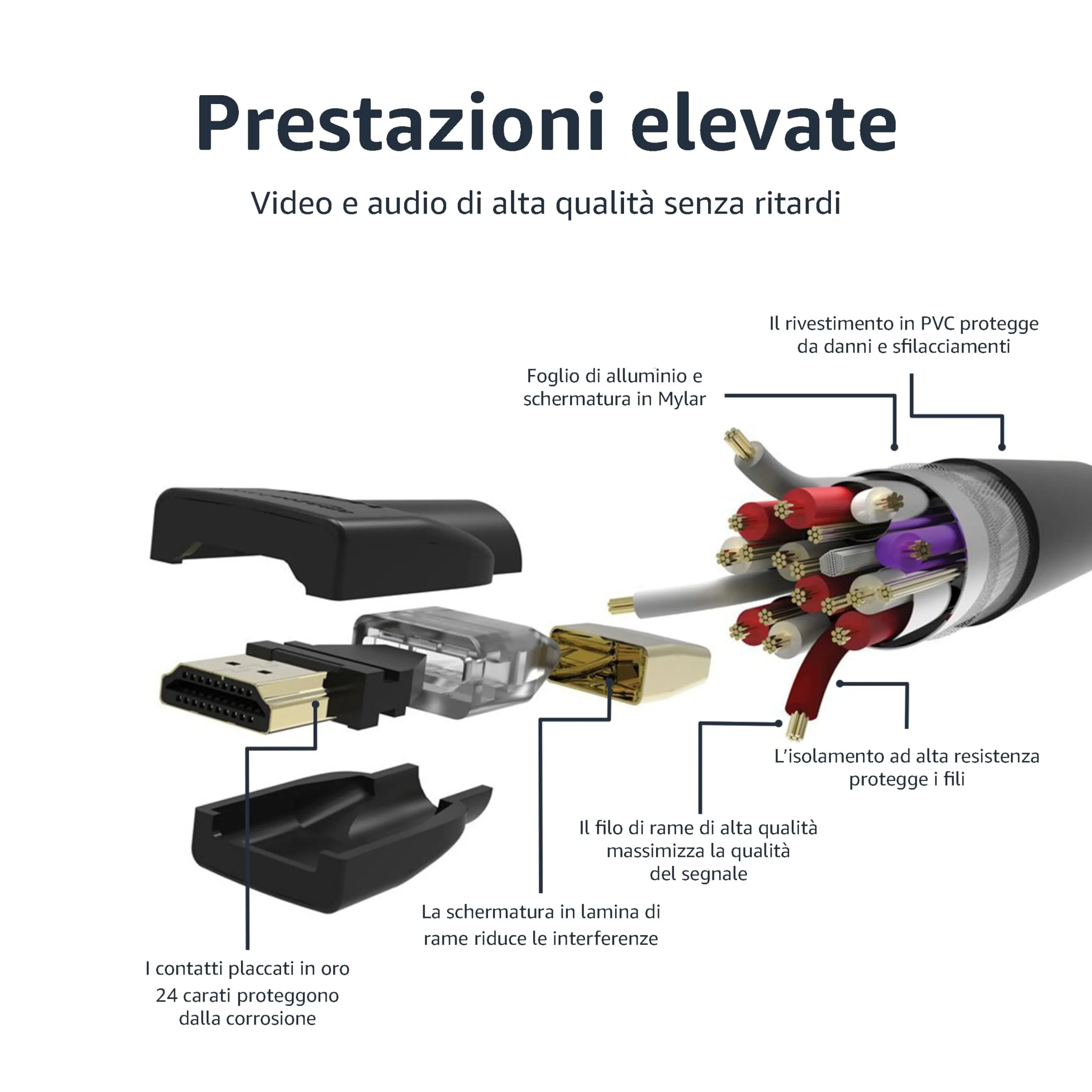 Amazon Basics Cavi HDMI 4K con Ethernet, 3 m, 18 Gbps, 4K@60 Hz, 2160p, Nero (Confezione da 3) - immagine 4