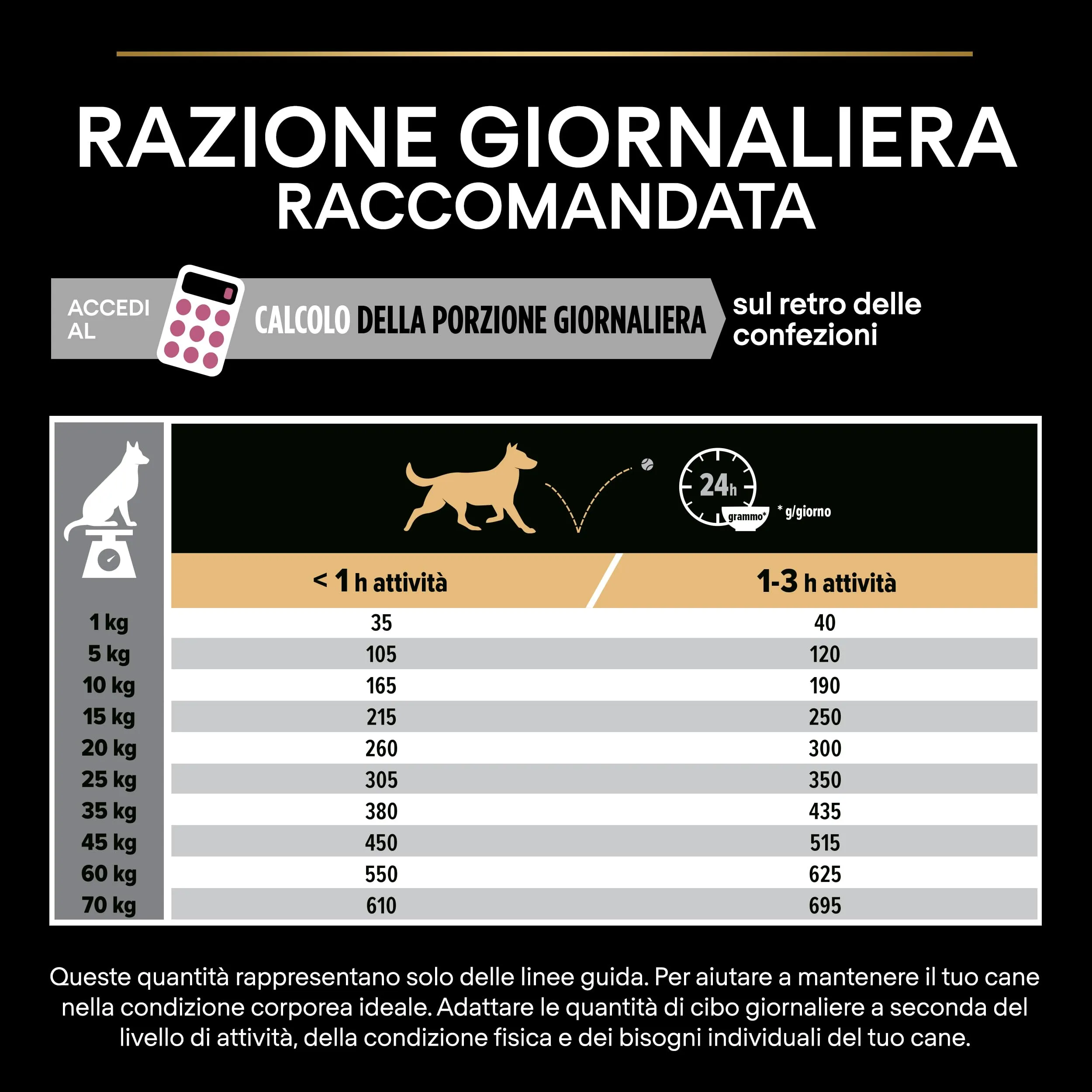 Purina Pro Plan Optiderma Medium e Large Adult 7+ Crocchette Cani, 14 kg - immagine 7