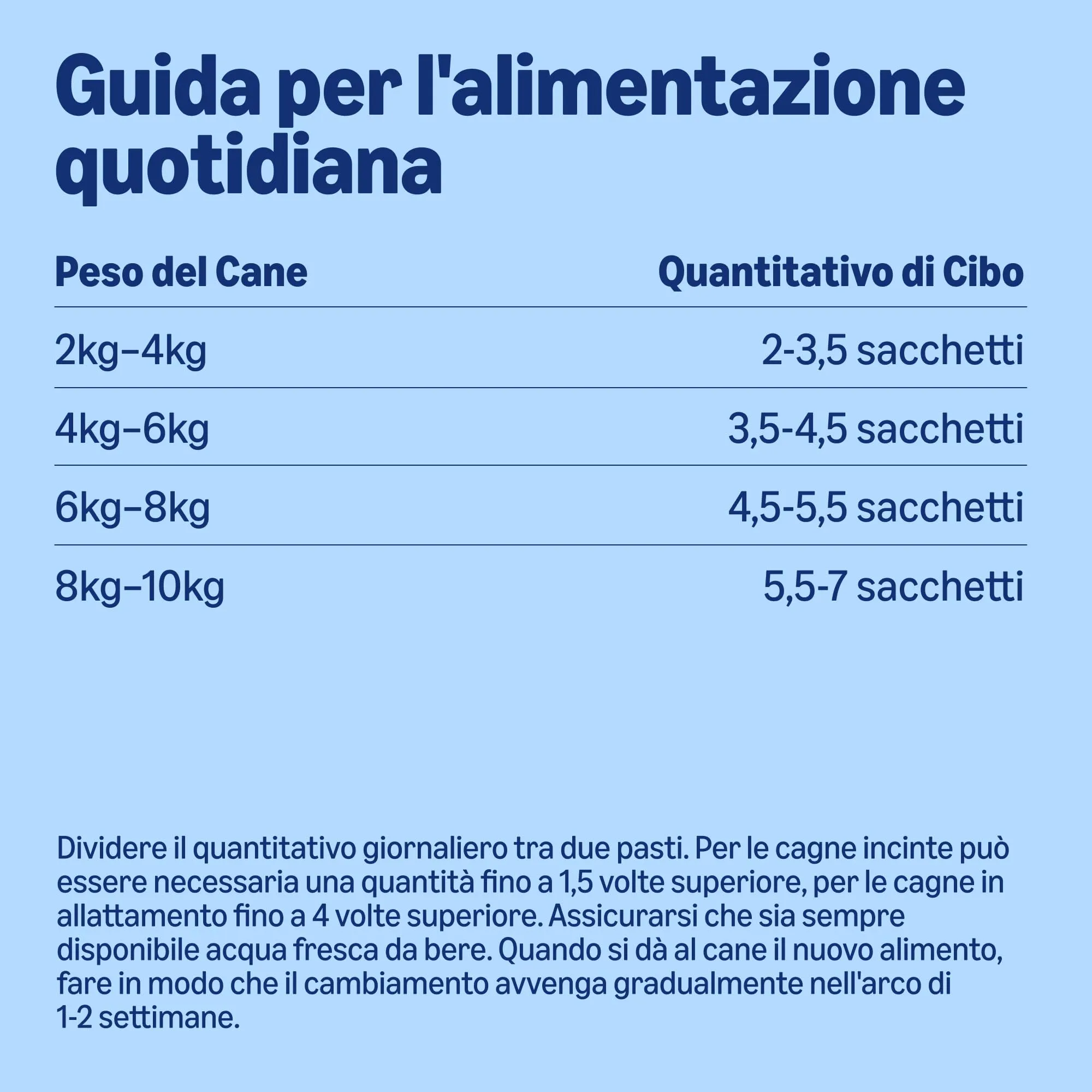 by Amazon Alimento completo per cani adulti, Selezione di carni in gelatina, 1,2 kg (12 x 100g) - immagine 5