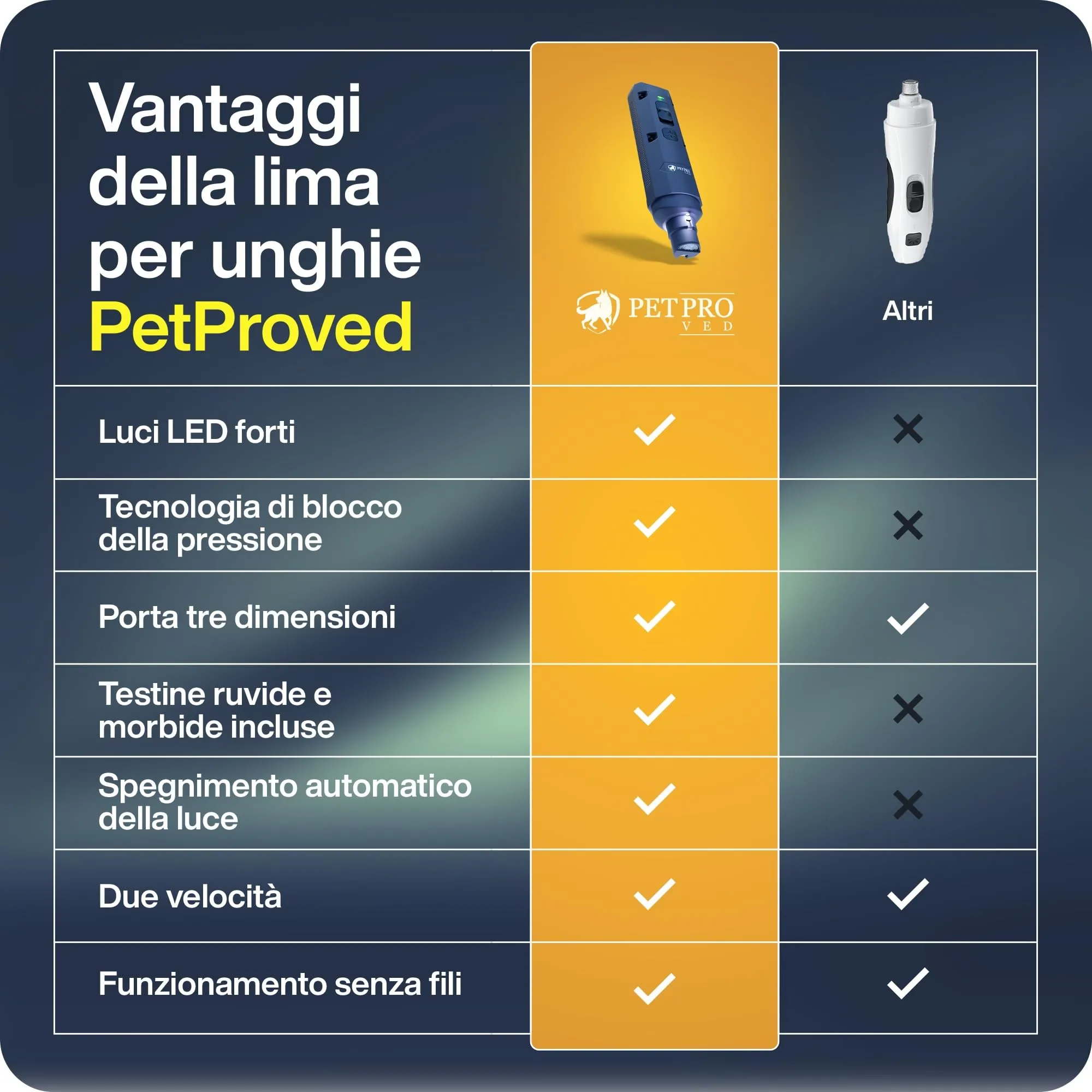PETPROVED Tagliaunghie Elettrico per Cani, Silenzioso, Viola - immagine 8