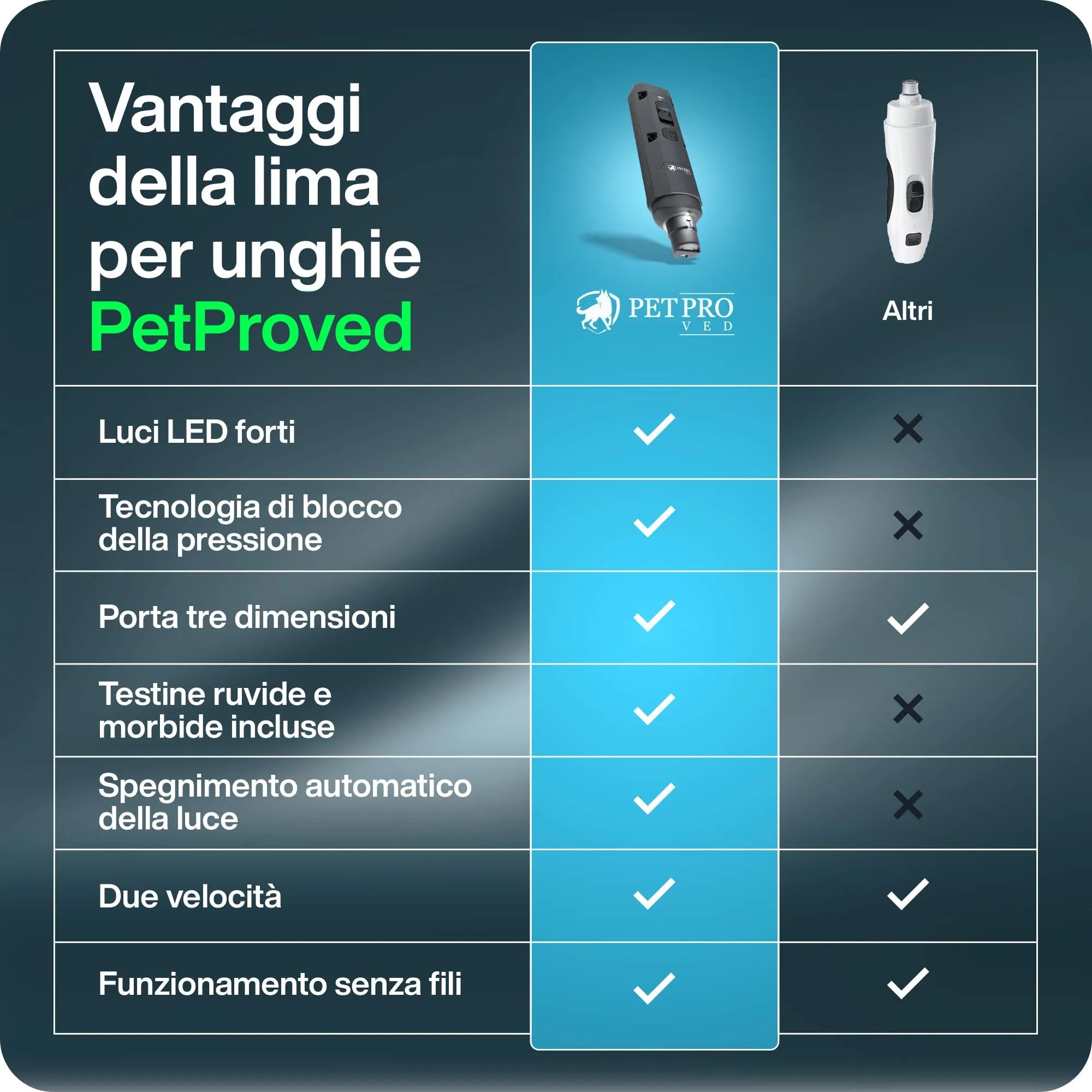 PETPROVED Tagliaunghie Elettrico per Cani, Silenzioso (Grigio) - immagine 8