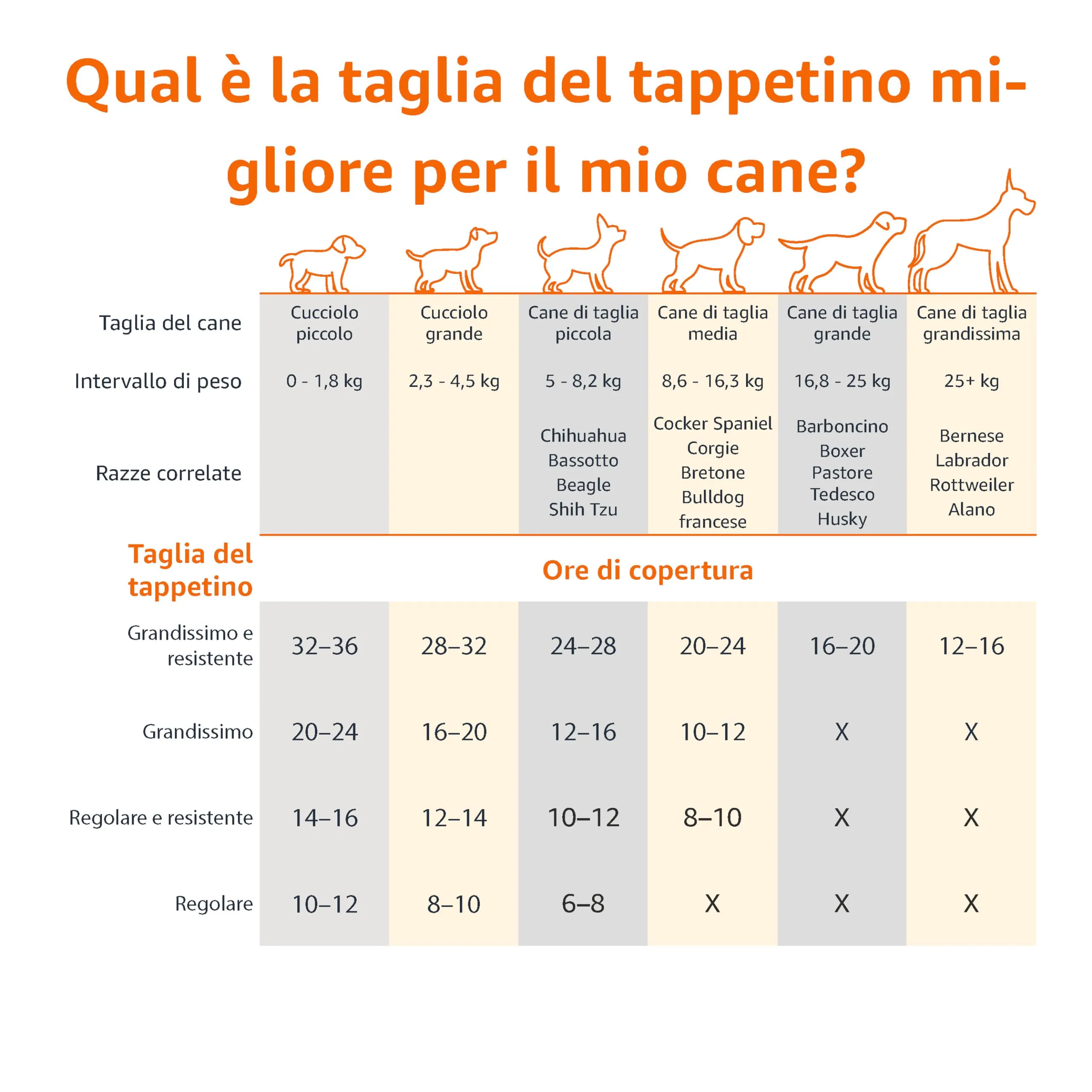 Amazon Basics Tappetini al carbone per addestramento cani e cuccioli, a prova di perdite, Standard (confezione da 80), Grigio - immagine 3