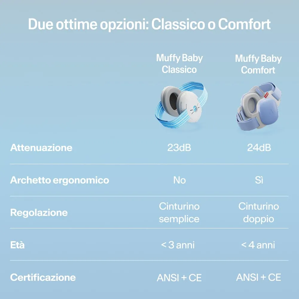 Alpine Muffy Baby Cuffie antirumore per neonati e bambini fino a 36 mesi, Blu - immagine 6