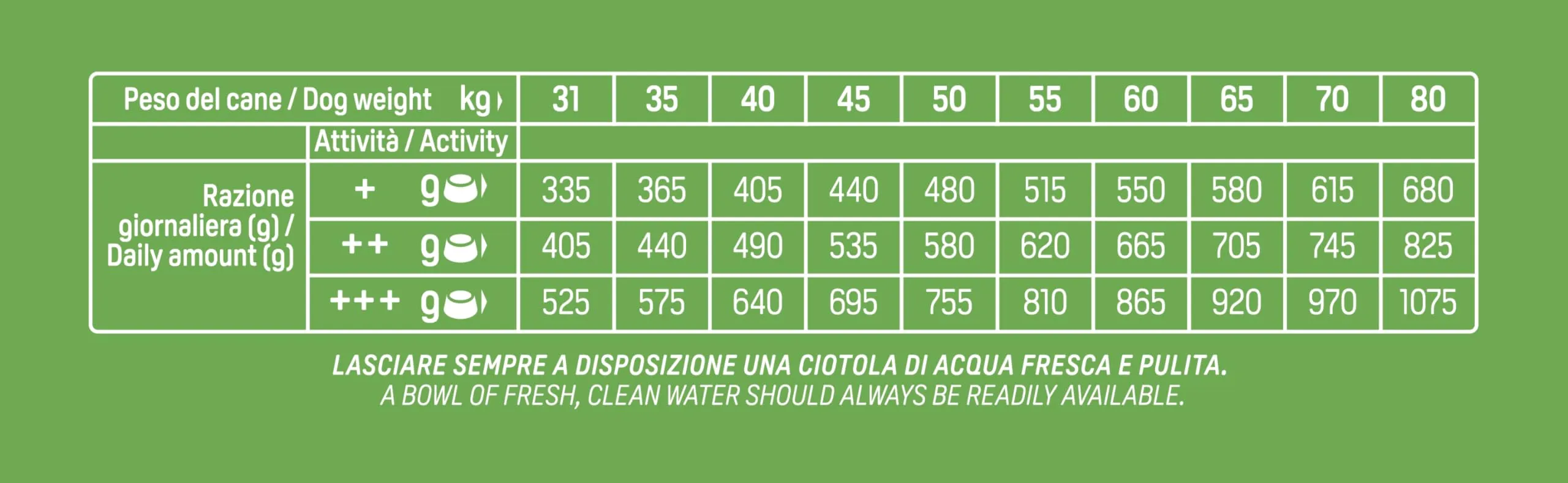 Trainer Natural Maxi Cibo per Cani Adulti Pollo Fresco e Riso, 12kg - immagine 5