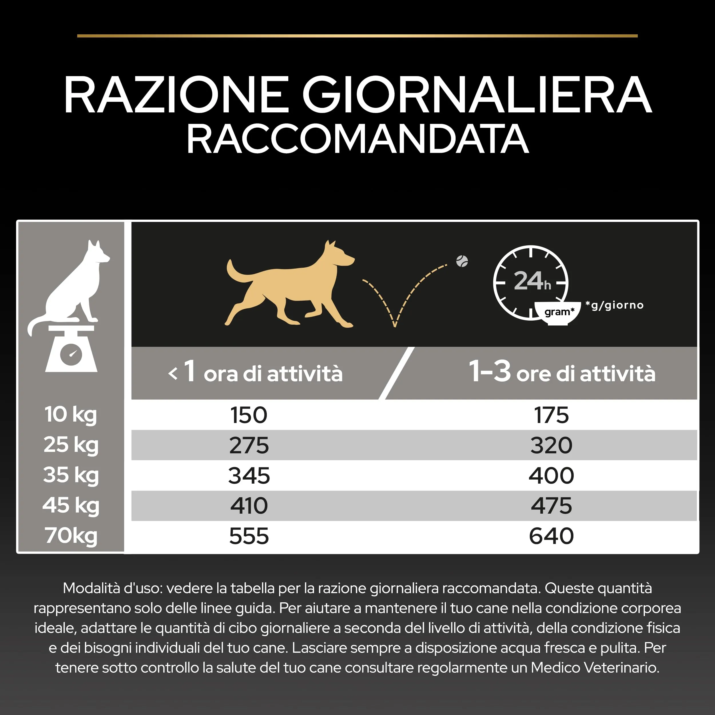 Purina Pro Plan Sensitive Skin Crocchette per Cani Senior 7+, 16kg - immagine 10