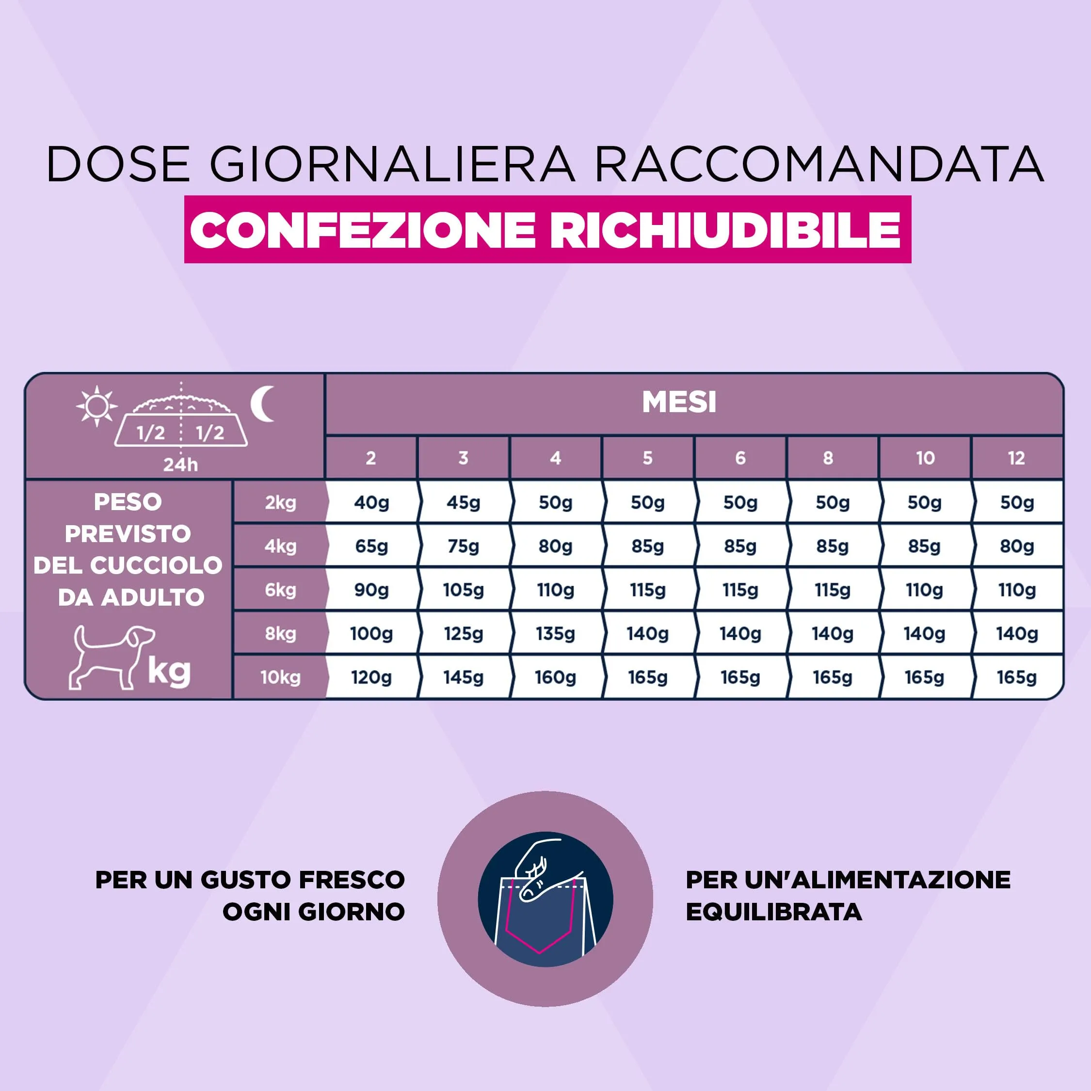Eukanuba Crocchette per cuccioli taglia piccola con pollo fresco, 7,5 kg - immagine 6
