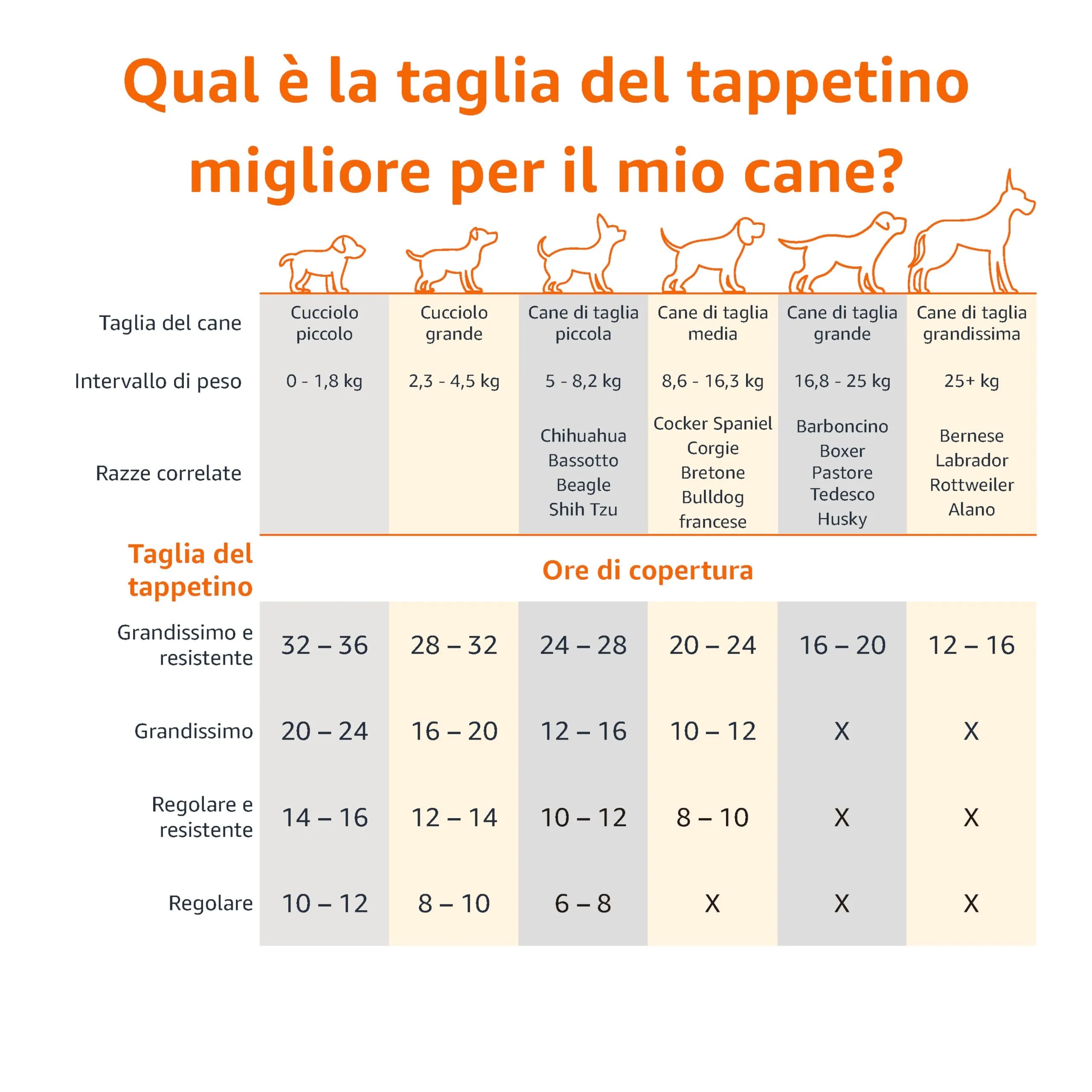 Amazon Basics Tappetini igienici al carbone per cani e cuccioli, XL, grigio, confezione da 50 - immagine 3