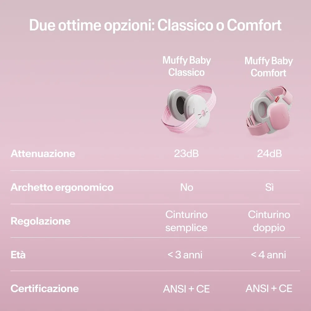 Alpine Muffy Baby Cuffie antirumore per neonati e bambini fino a 36 mesi, Rosa - immagine 6