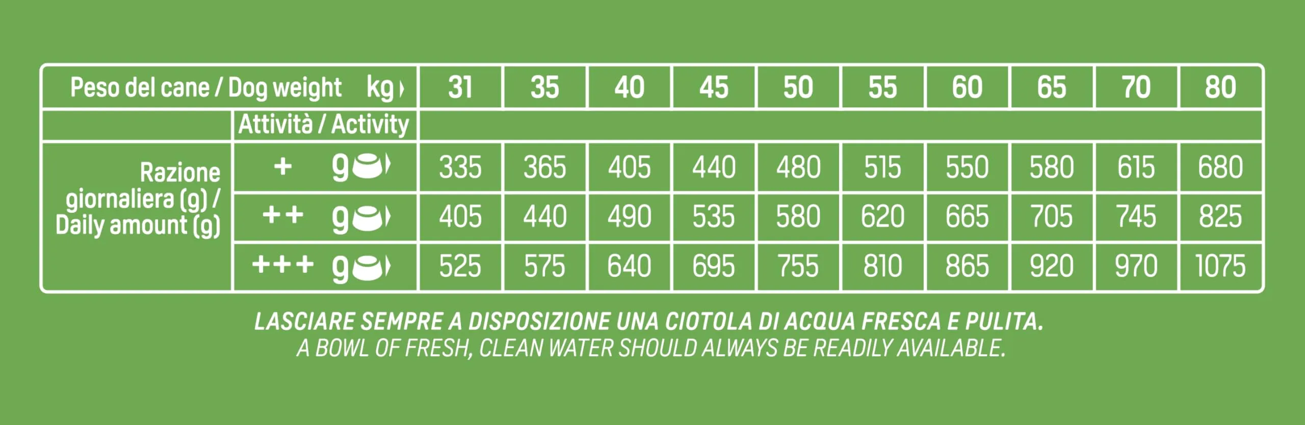Trainer Natural Maxi Cibo per Cani Adulti con Manzo - 12kg - immagine 5