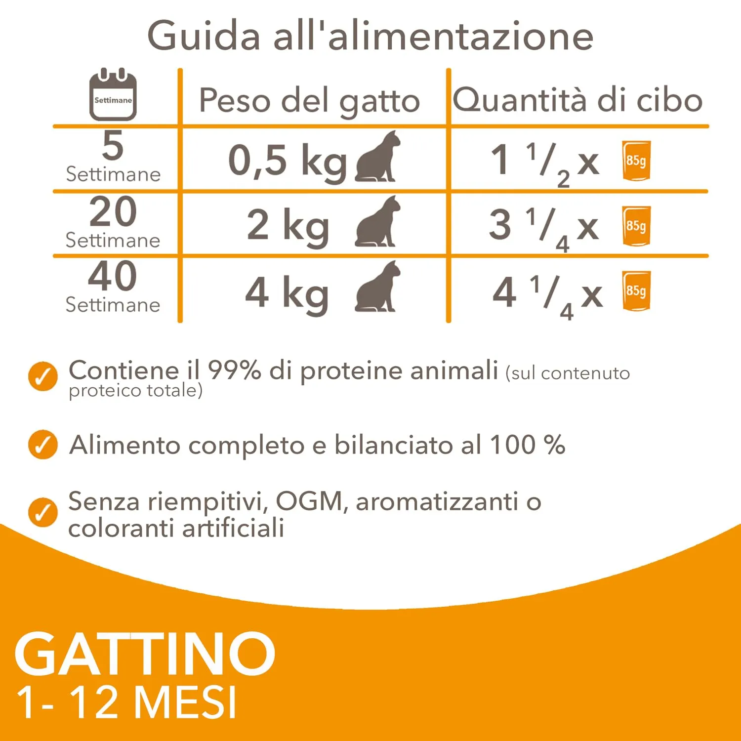 IAMS Delights Kitten Cibo Umido per Gattini con Pollo in Salsa, 12 x 85 g - immagine 5