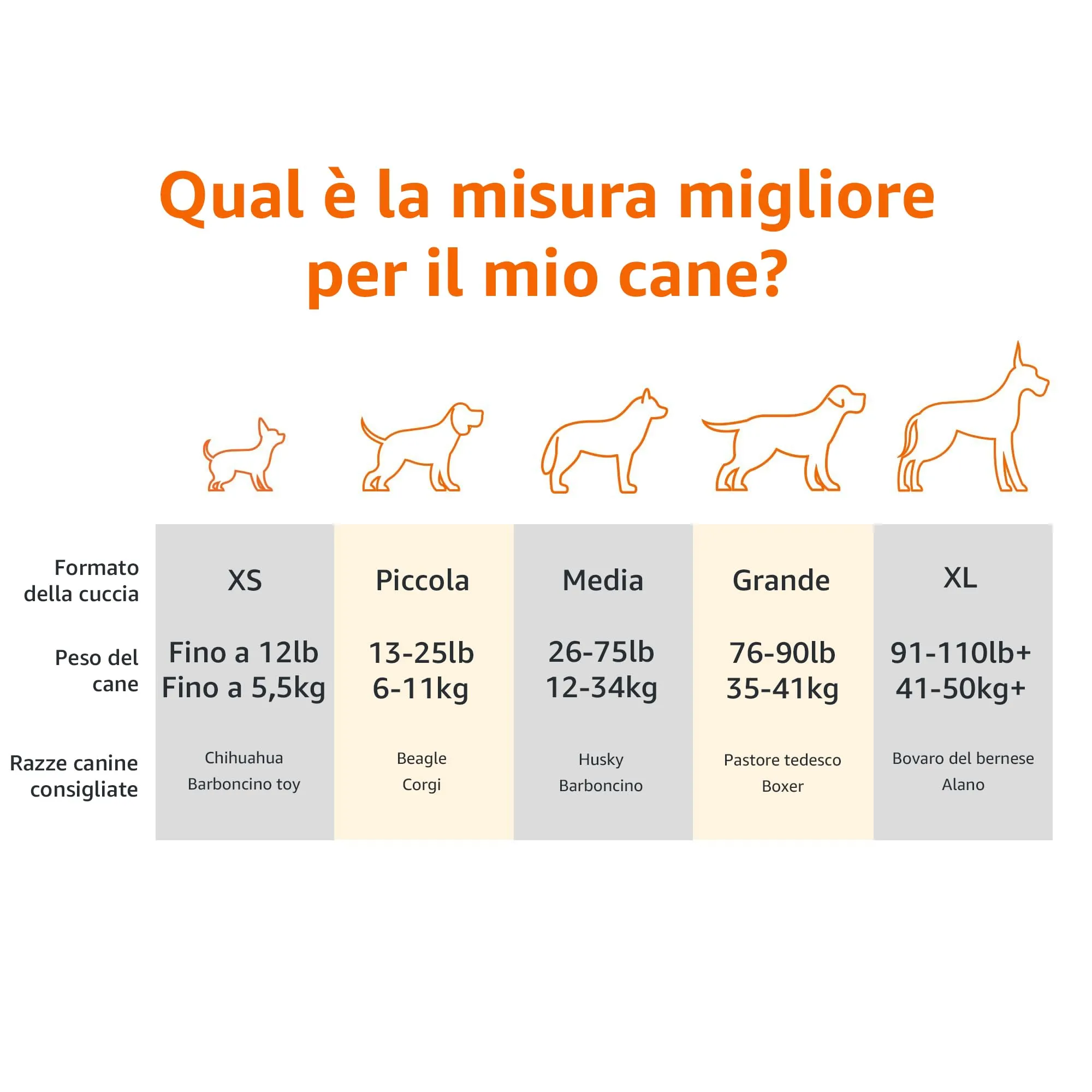 Amazon Basics Lettino Rialzato per Animali Domestici, Stoffa, Grigio, Misura M, 110 x 65 x 19 cm - immagine 3