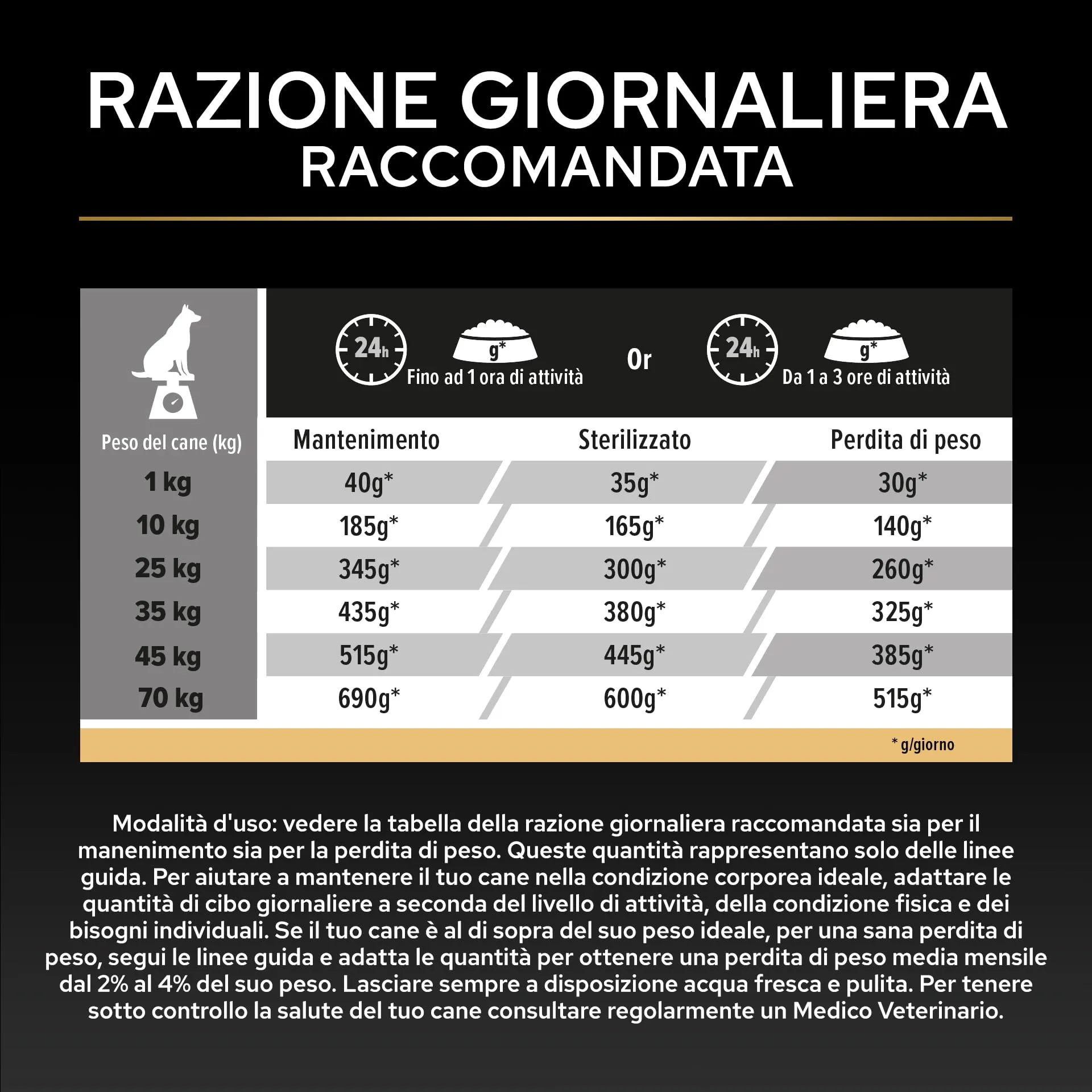 Purina Pro Plan Optiweight Adult Crocchette Cani 14 kg - immagine 10