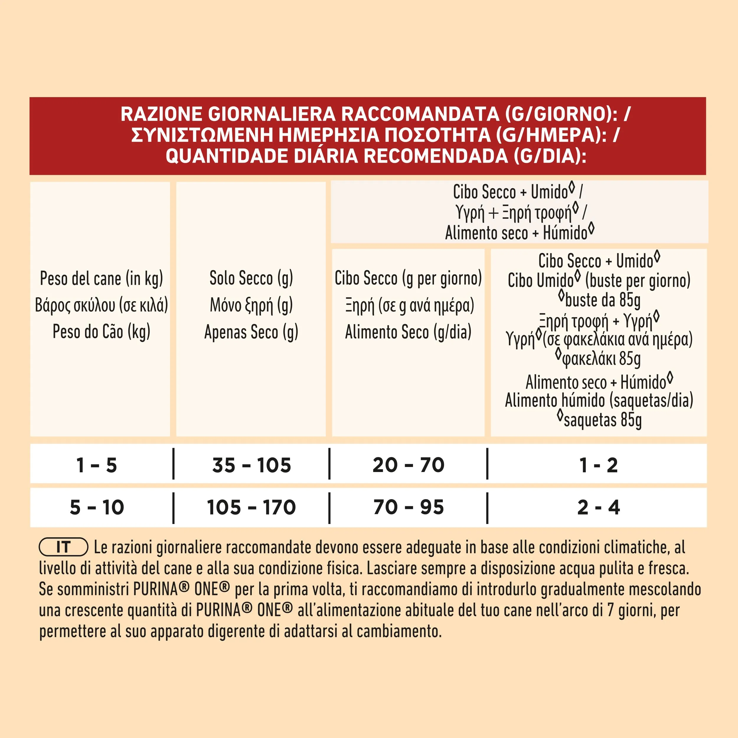 Purina One Mini Adult Crocchette Cani con Manzo e Riso, 8 x 800 g - immagine 7