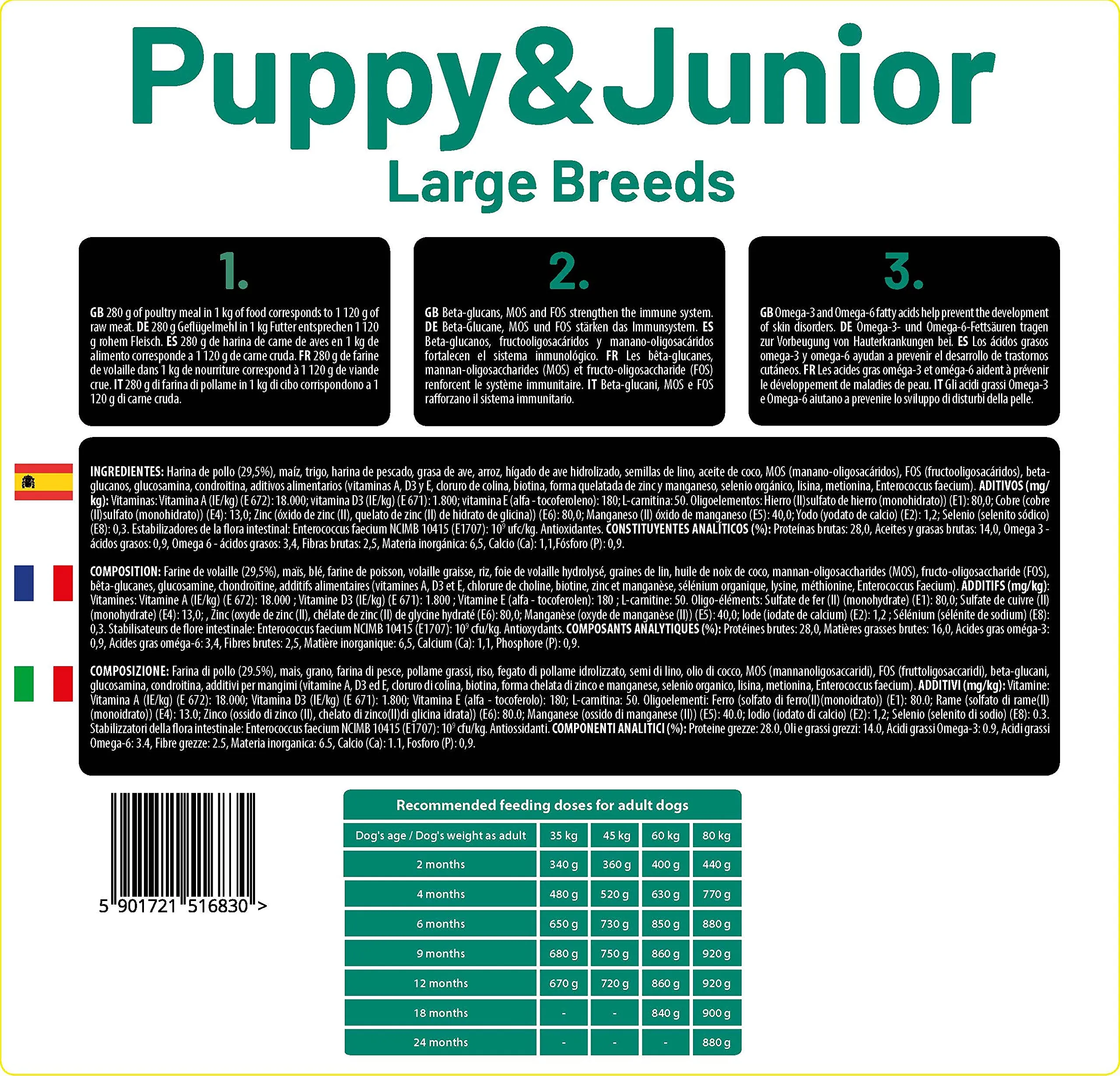 The Hunger of the Wolf Puppy Chicken for Large Breeds, 14 kg - immagine 5