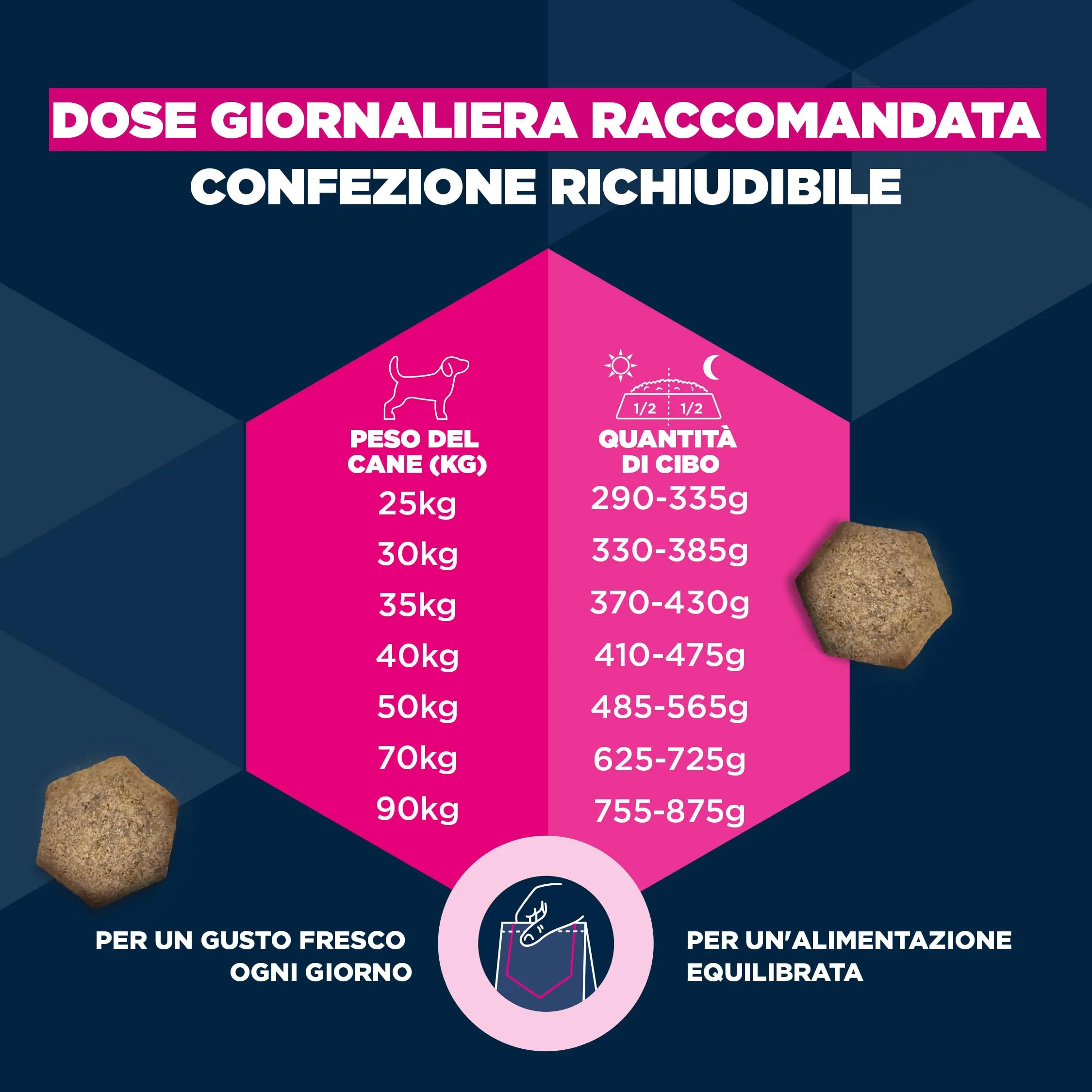 Eukanuba Crocchette per cani anziani taglia grande, agnello e riso, 12 kg - immagine 6
