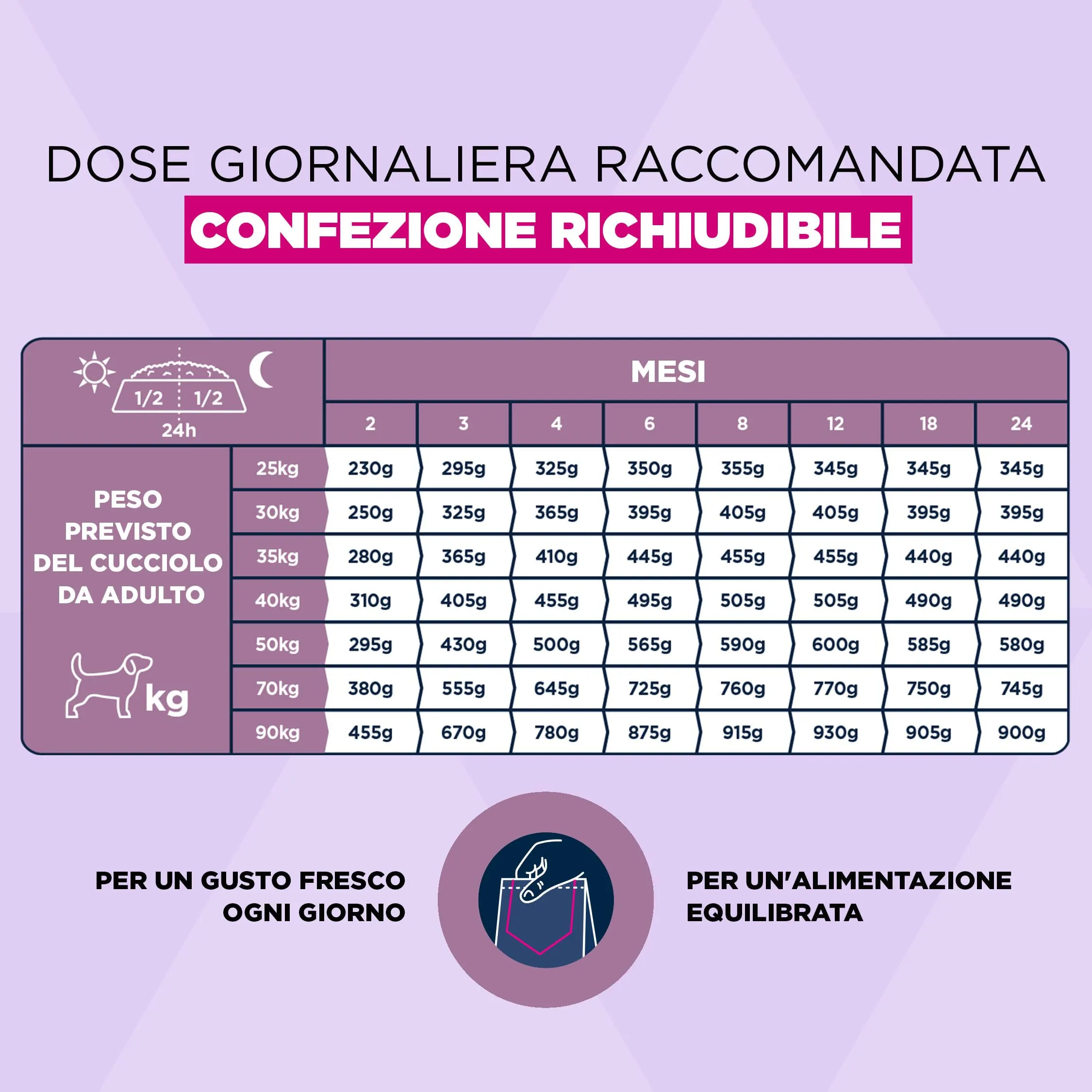 Eukanuba Crocchette per cuccioli taglia grande con agnello e riso, 3 kg - immagine 6