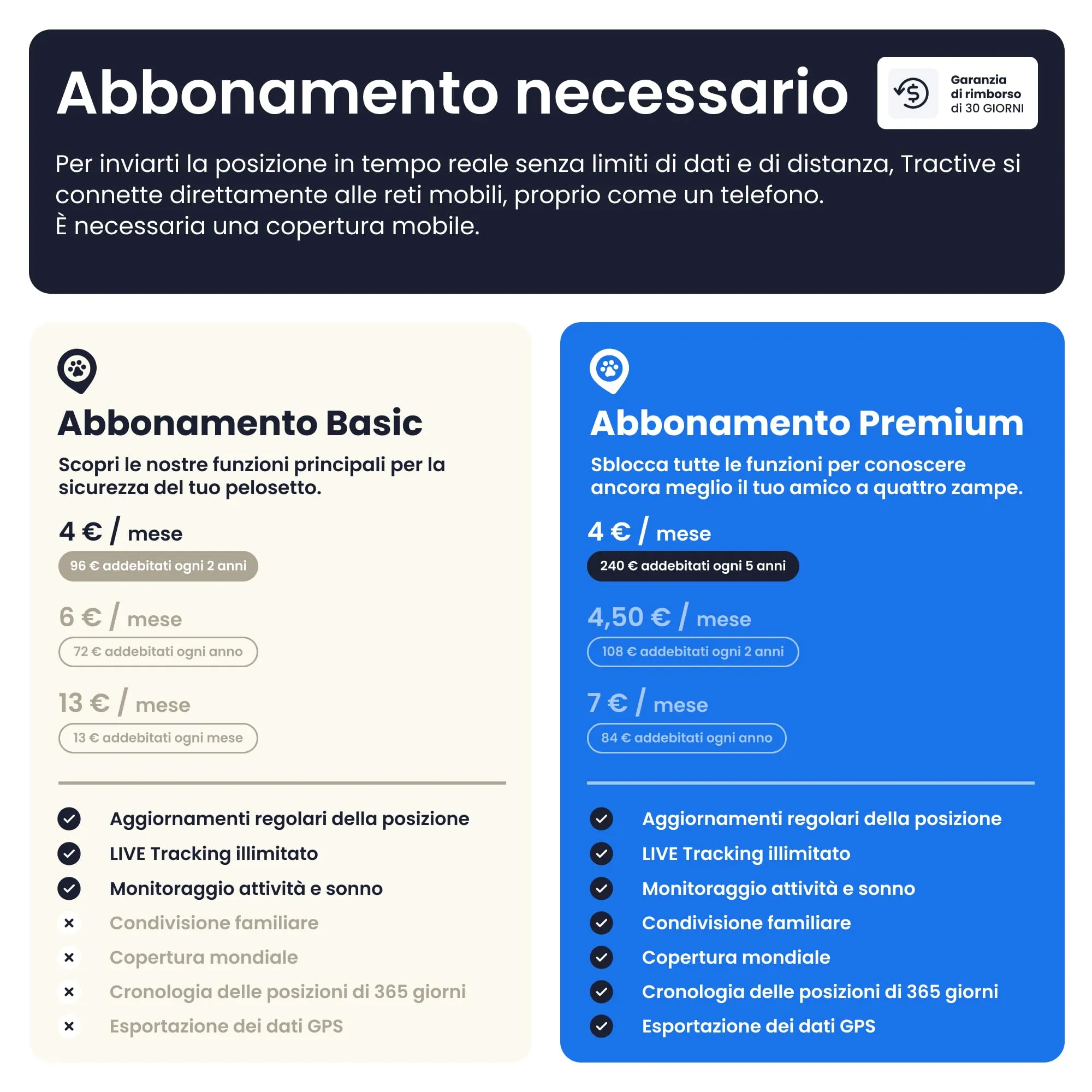 Tractive GPS per cani Edizione 2025 (Nero) - immagine 5