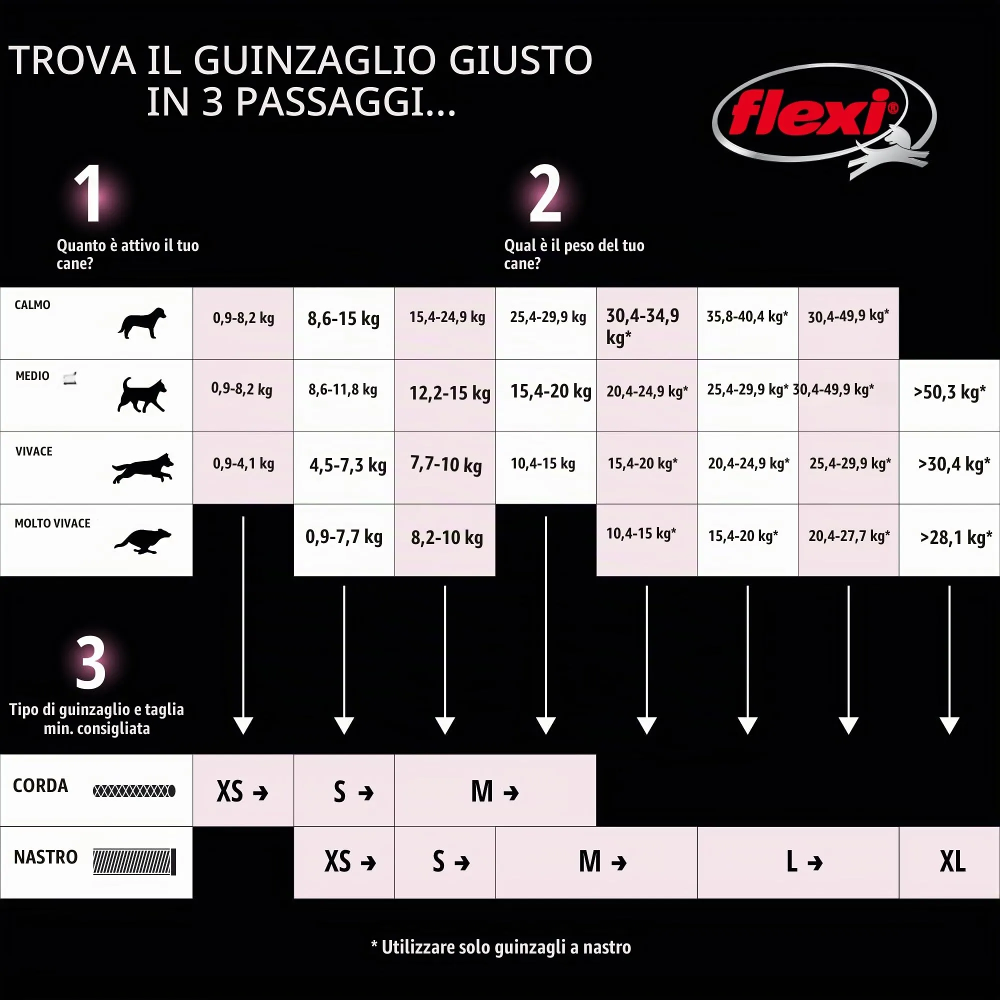 Flexi Guinzaglio Retrattile Classico per Cani, 4,9 m, Piccolo, Blu - immagine 6