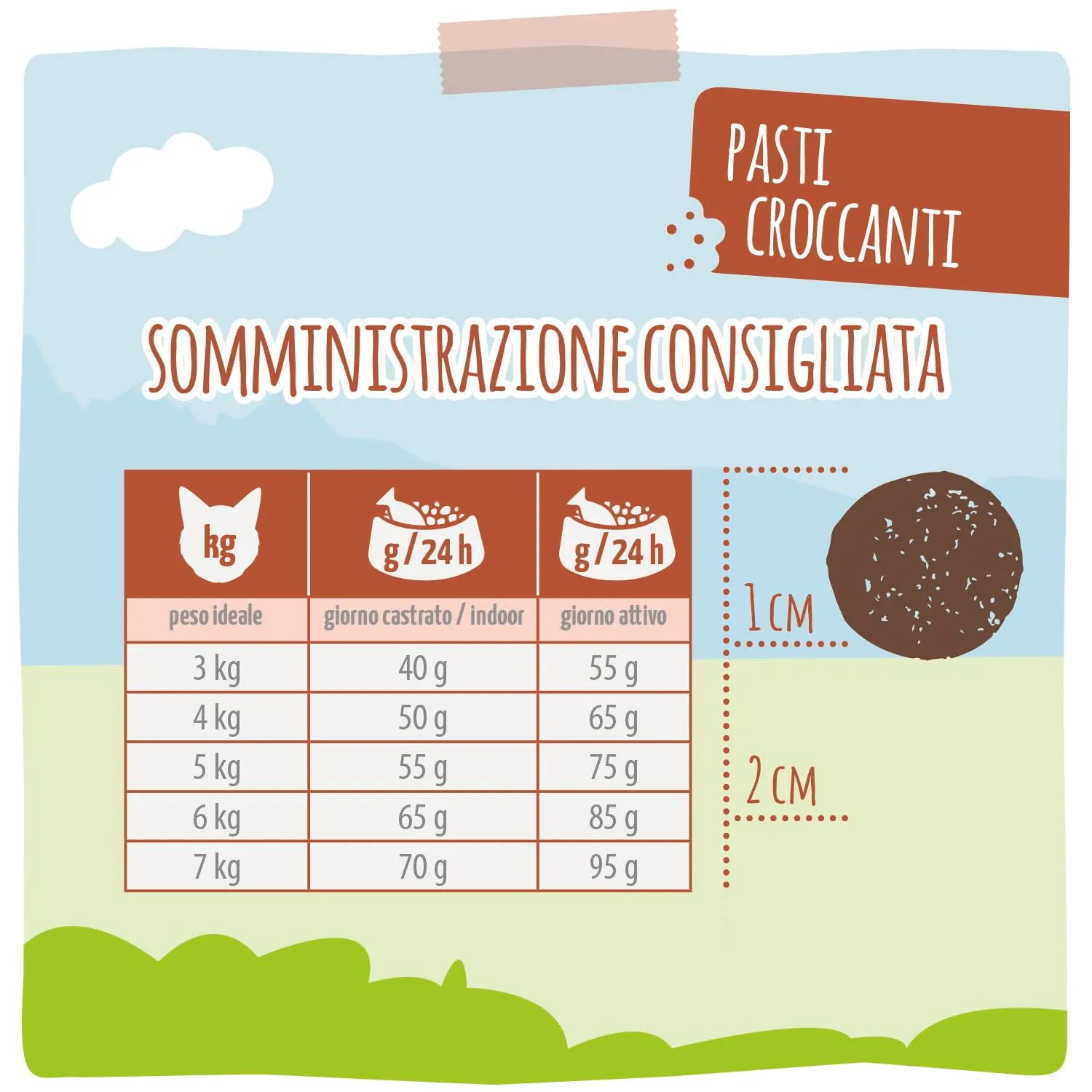 MjAMjAM Crocchette premium per gatti, Agnello fresco e pollame, senza cereali, 1.5 kg - immagine 3