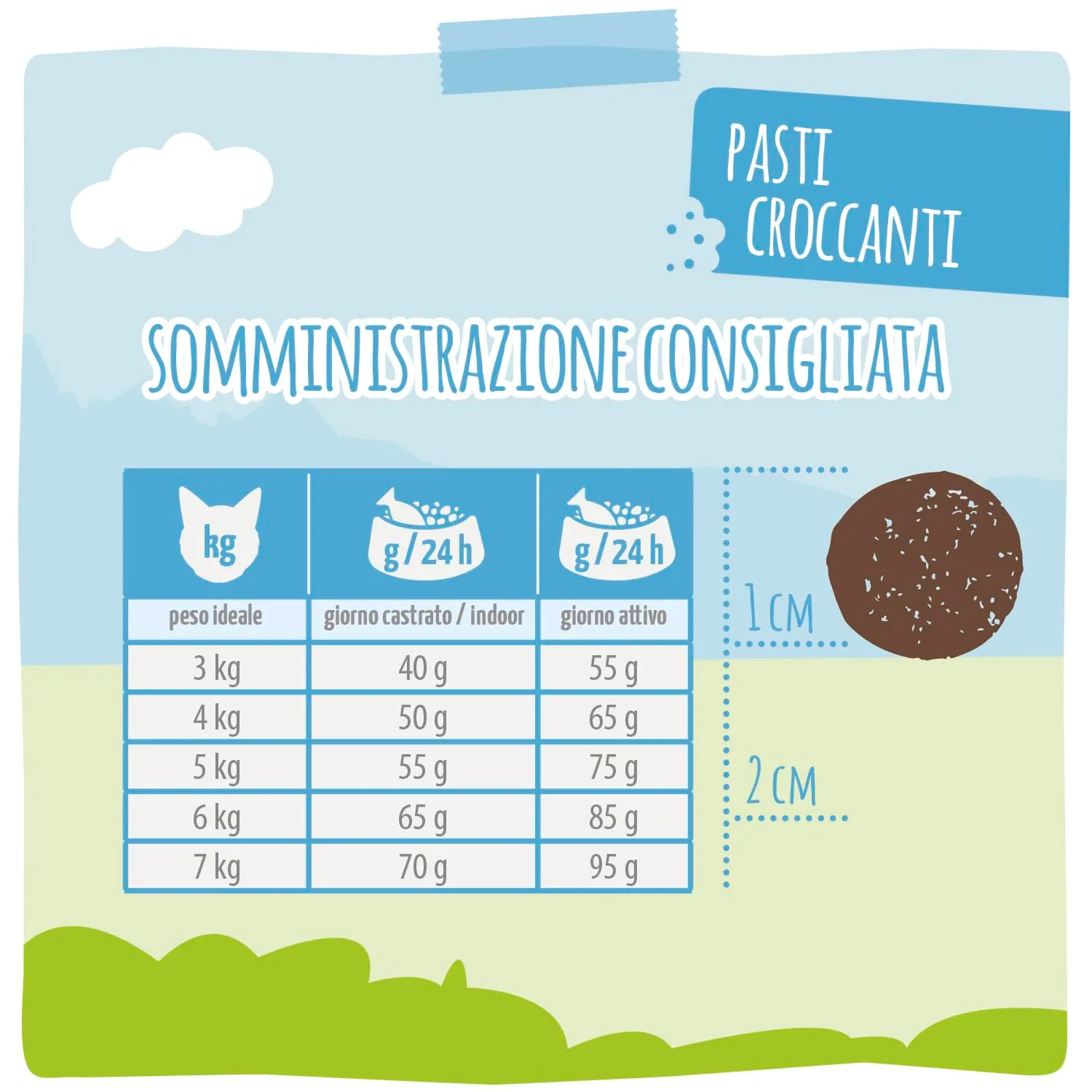 MjAMjAM Crocchette premium per gatti, Anatra fresca e pollame, senza cereali, 1,5 kg - immagine 3