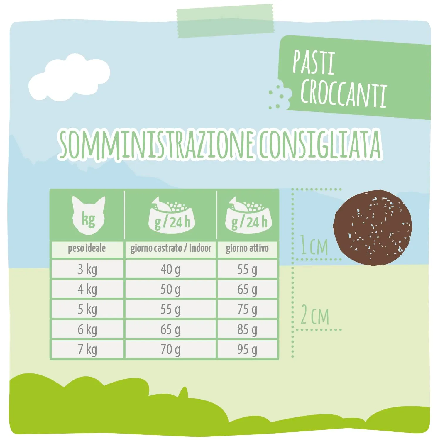 MjAMjAM Crocchette Premium per Gatti Sterilised al Pollame, Senza Cereali, 300 g - immagine 3