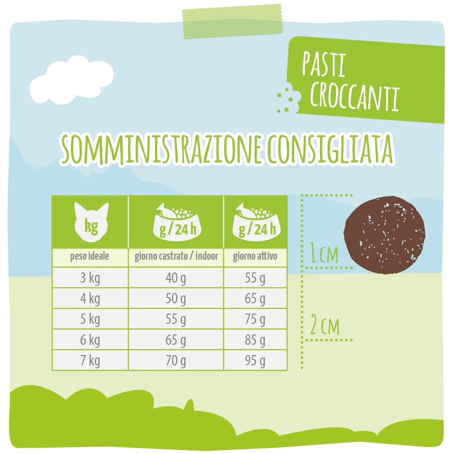 MjAMjAM Crocchette premium per gatti, Manzo e Pollame, Senza cereali, 300 g - immagine 3
