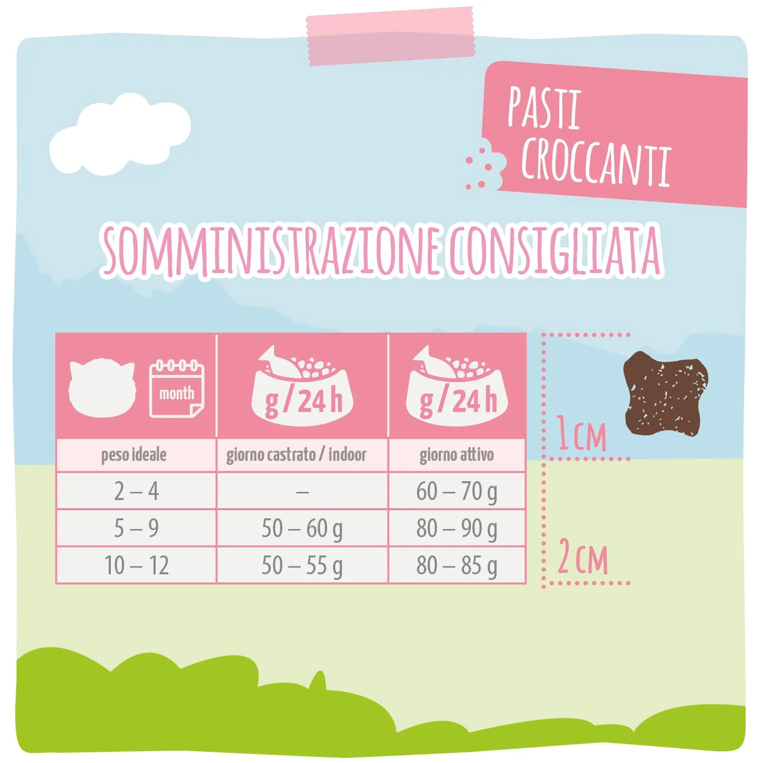 MjAMjAM Crocchette Kitten Carne di pollame fresca, senza cereali, 1,5 kg - immagine 3