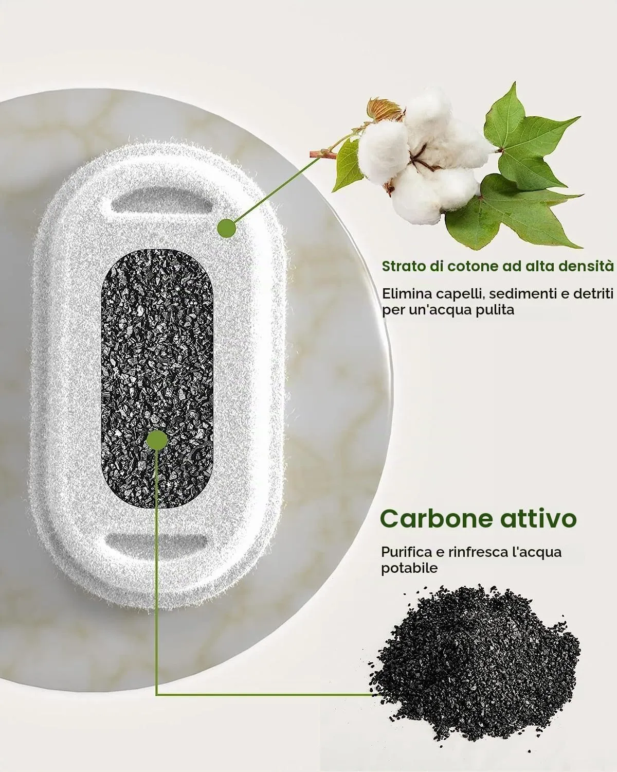 GIOTOHUN Filtri per Fontanella Gatti (12 Filtri + 12 Spugne) - immagine 2