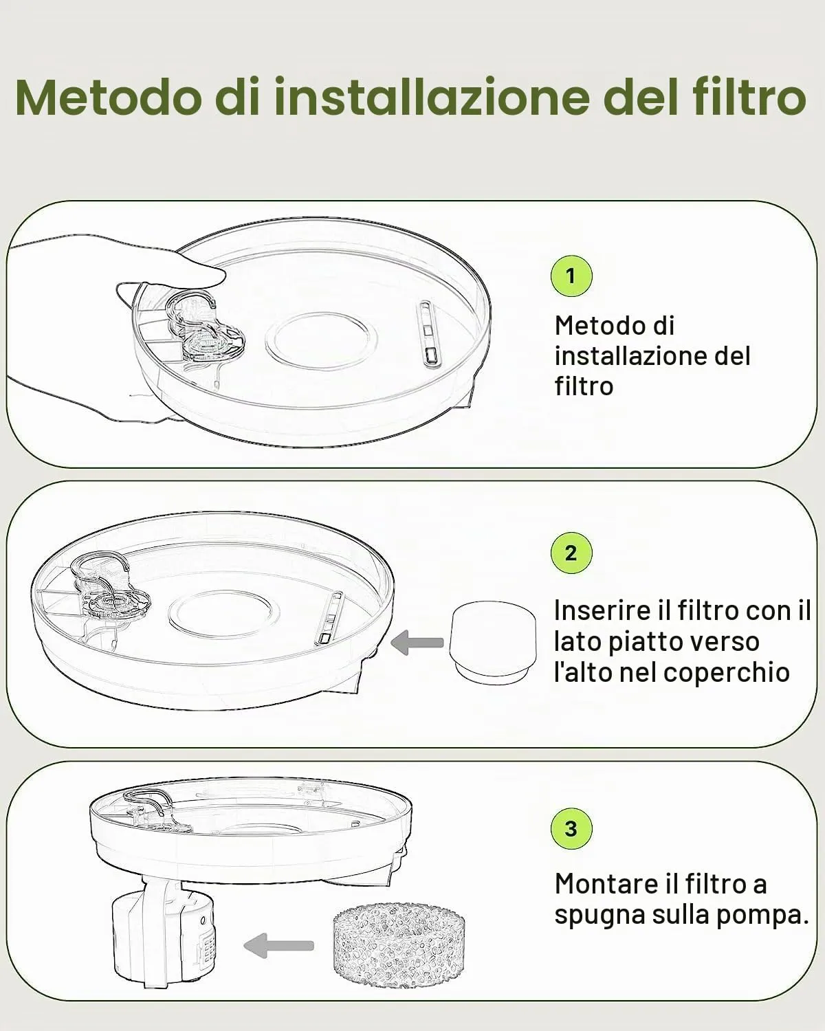 GIOTOHUN Filtri per Fontanella Gatti (12 Filtri + 12 Spugne) - immagine 5