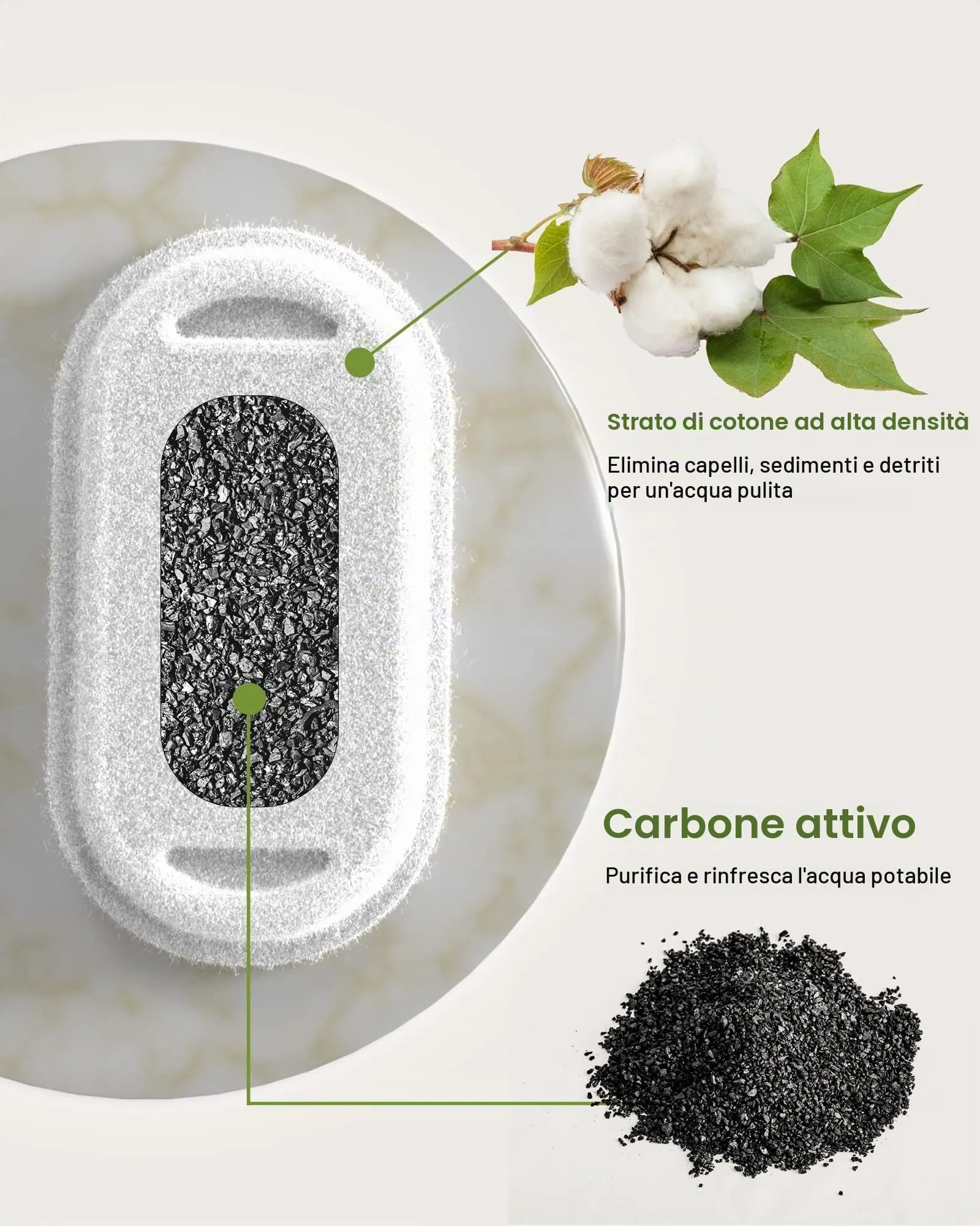 GIOTOHUN Filtri Fontanella per Gatti (8 Filtri + 8 Spugne) - immagine 3