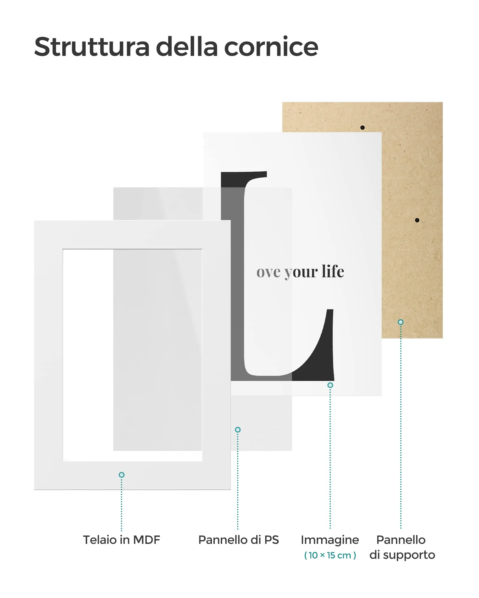 SONGMICS Collage di 10 Cornici per Foto 10 x 15 cm, Bianco Nuvola RPF20WT - immagine 6