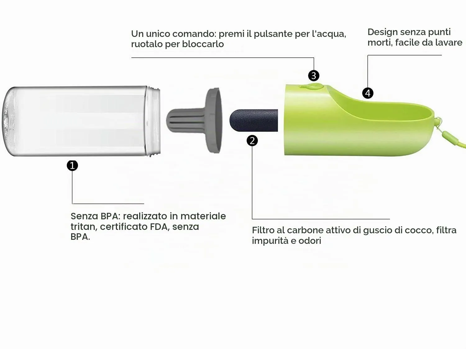 PETKIT Eversweet Borraccia Portatile per Cani, 400 ml, Verde - immagine 5