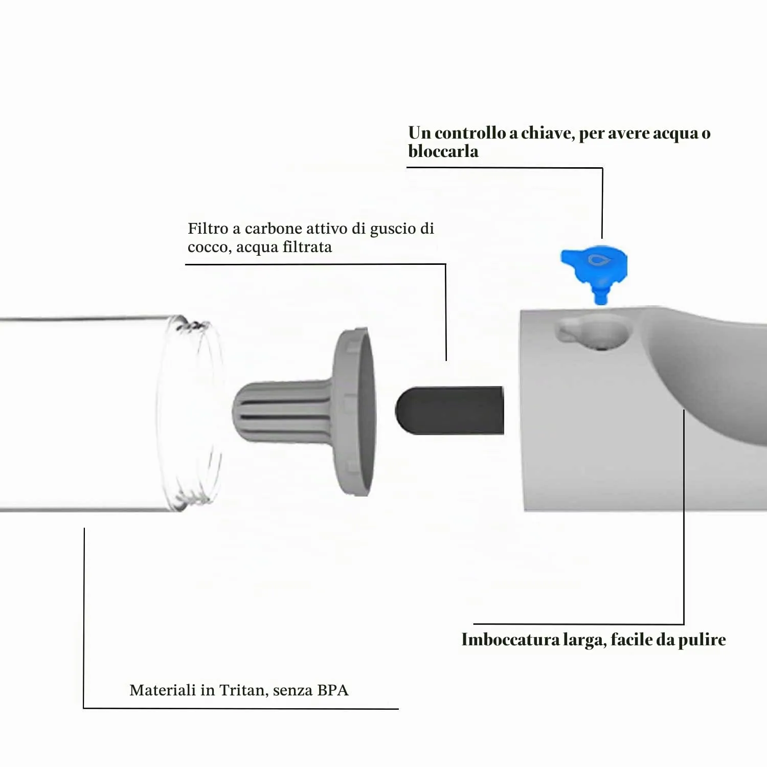 PETKIT Eversweet Borraccia Portatile per Cani, 400 ml, Grigio - immagine 5