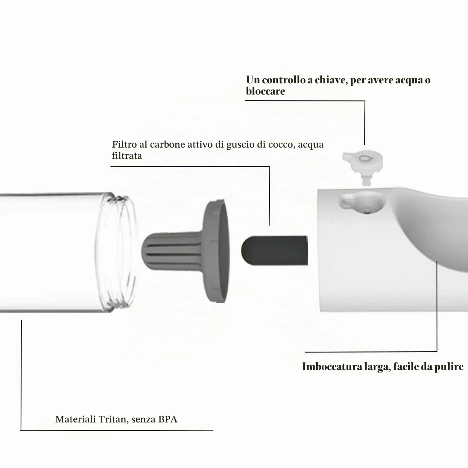 PETKIT Eversweet Borraccia Portatile per Cani, 400 ml, Bianco - immagine 3