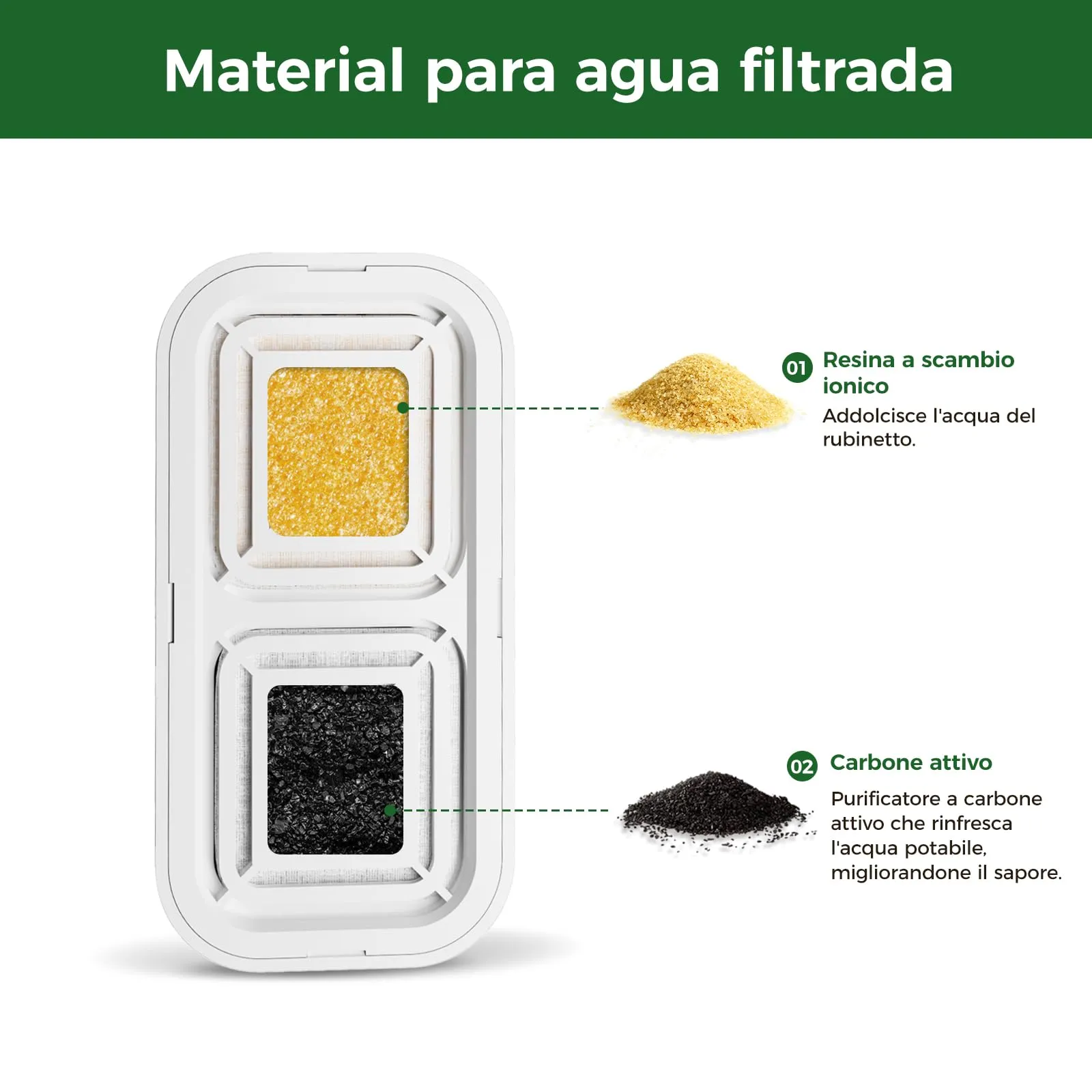 APAUK Filtri di ricambio e Spugne per fontanella animali 3,2L APFSS-3201 AP-WF-LC01, Confezione da 16 (8+8) - immagine 4