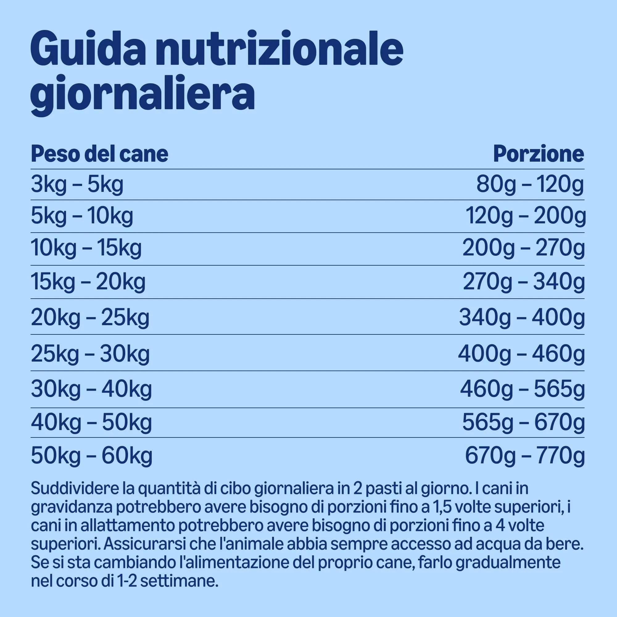 by Amazon Alimento secco completo per cani adulti al manzo con piselli, 20 kg - immagine 5