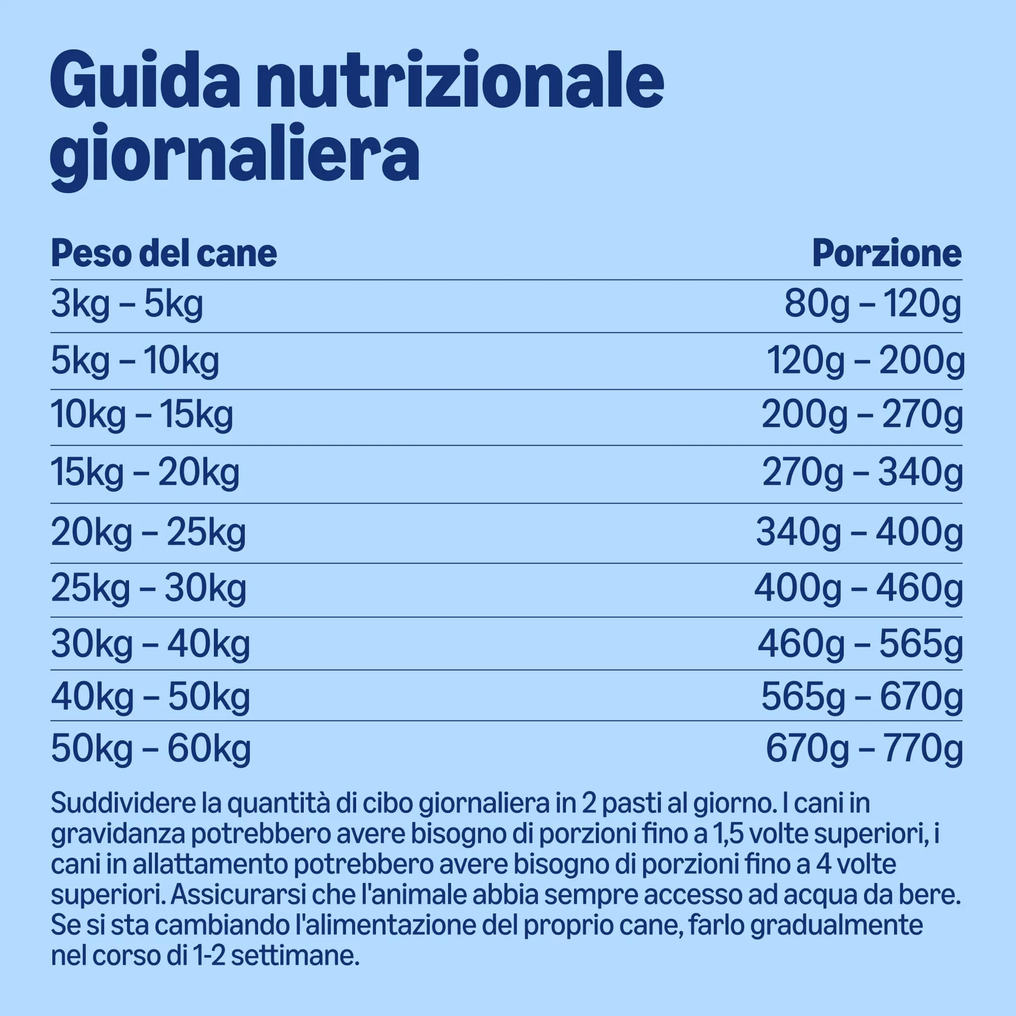 by Amazon Alimento secco completo per cani adulti al pollo con piselli, 5 kg - immagine 5