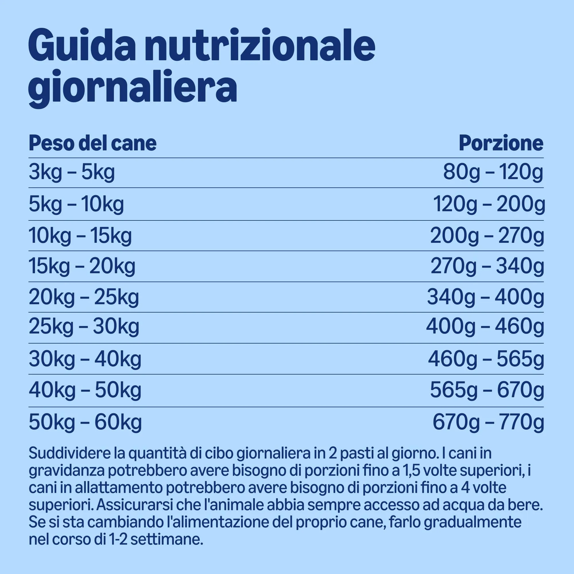 by Amazon Alimento secco completo per cani adulti al manzo con piselli, 5 kg - immagine 5