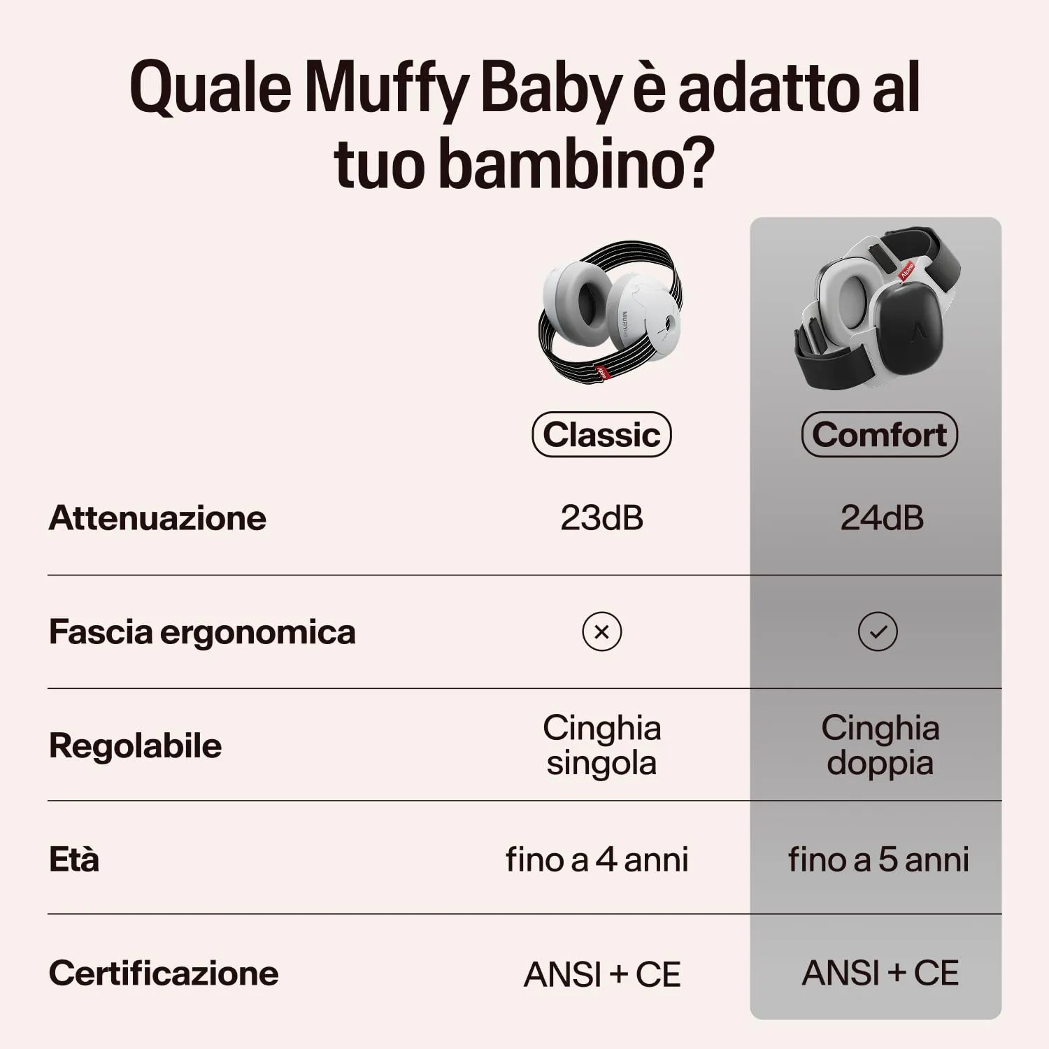 Alpine Muffy Baby Cuffie Antirumore per Neonati e Bambini fino a 36 Mesi, Nero - immagine 9