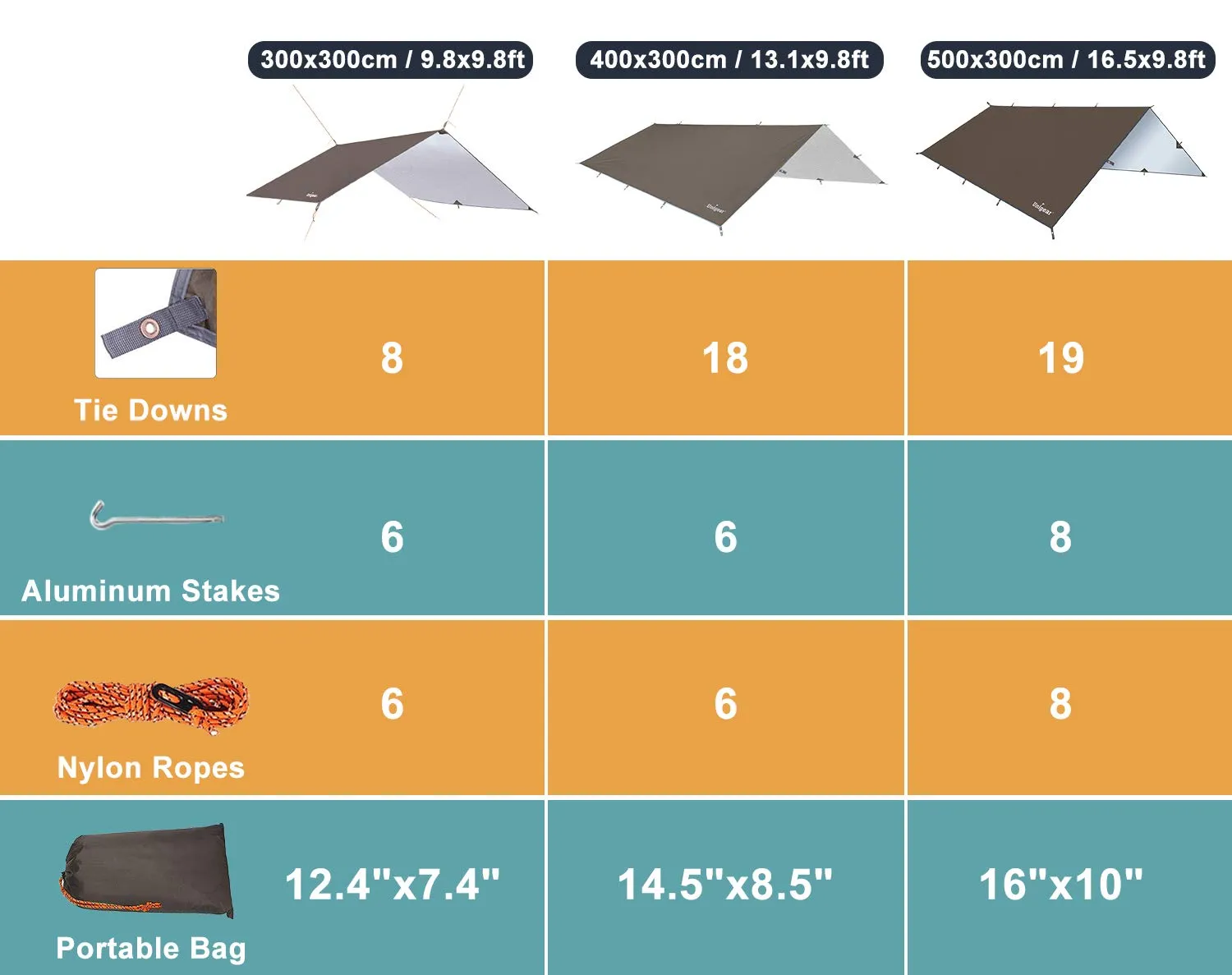 Unigear Telo Antipioggia Tarp Rain Fly Impermeabile 3*4m - immagine 2
