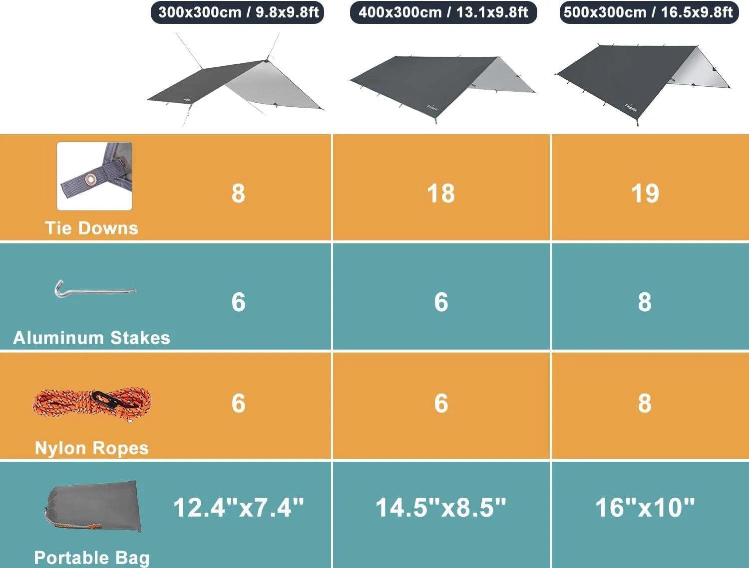 Unigear Telo Antipioggia Tarp Rain Fly 3x4m Grigio - immagine 7