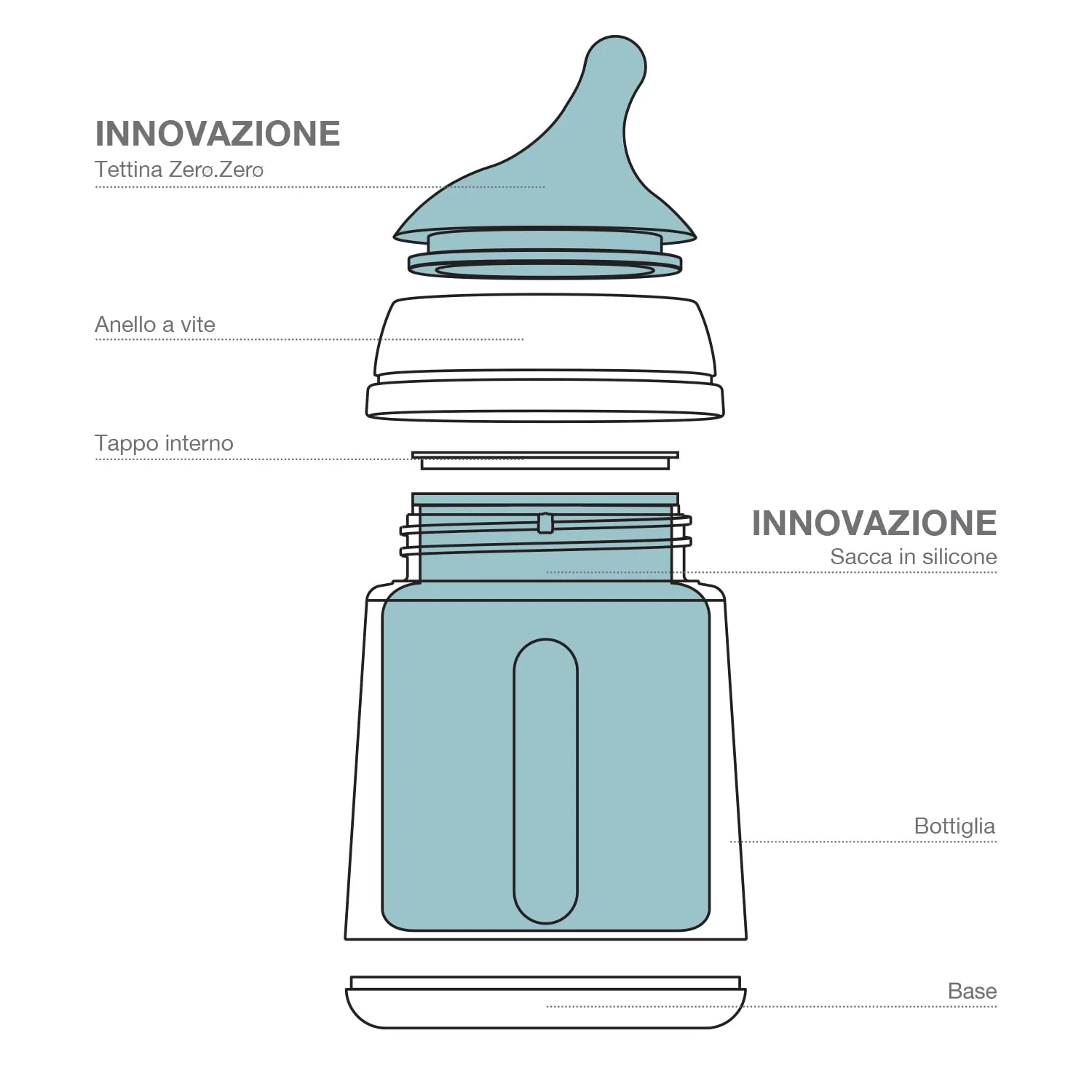 Suavinex Zero Zero Biberon Anti-Coliche, Silicone Flusso Lento, 180ml - immagine 4