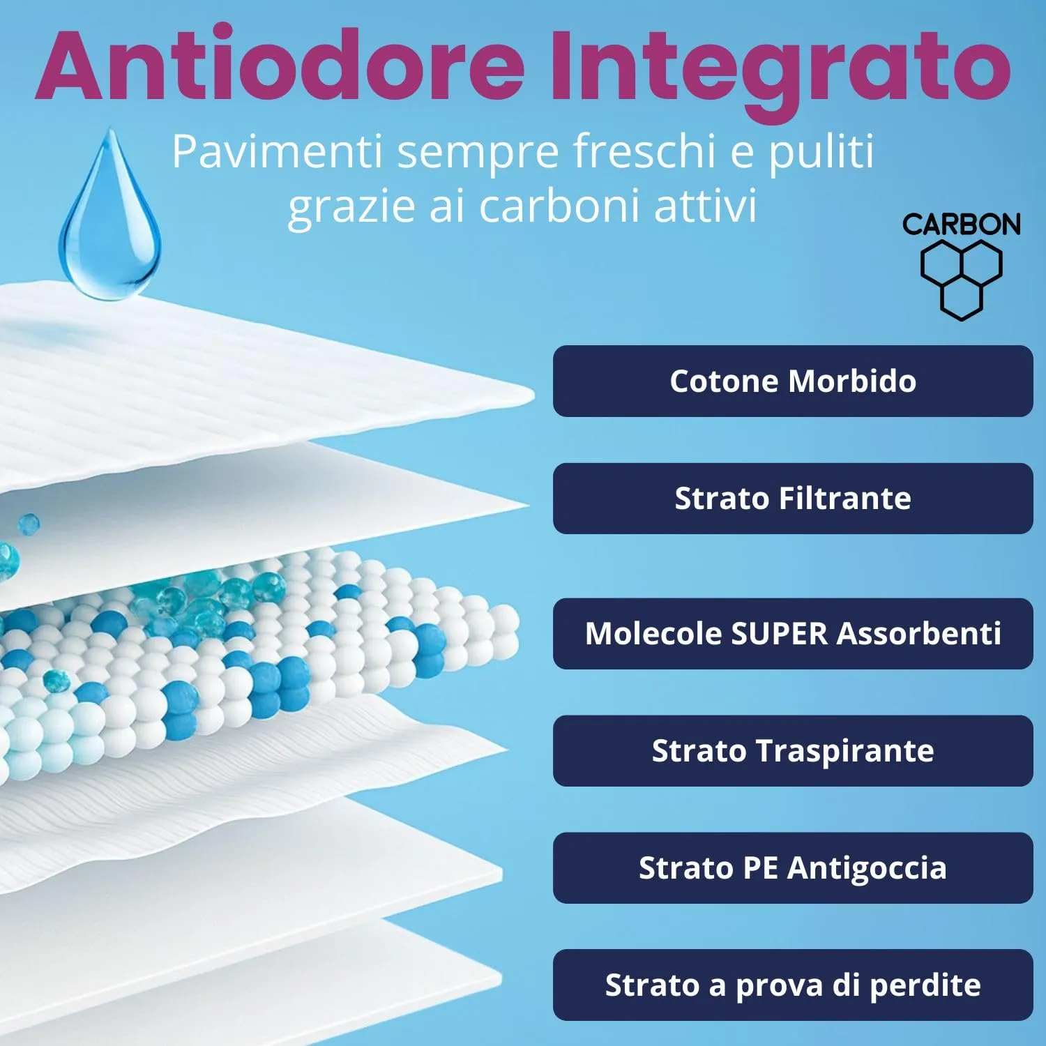Mama Shop Traversine Cani Carbone Attivo 60x90, 120 pz - immagine 7