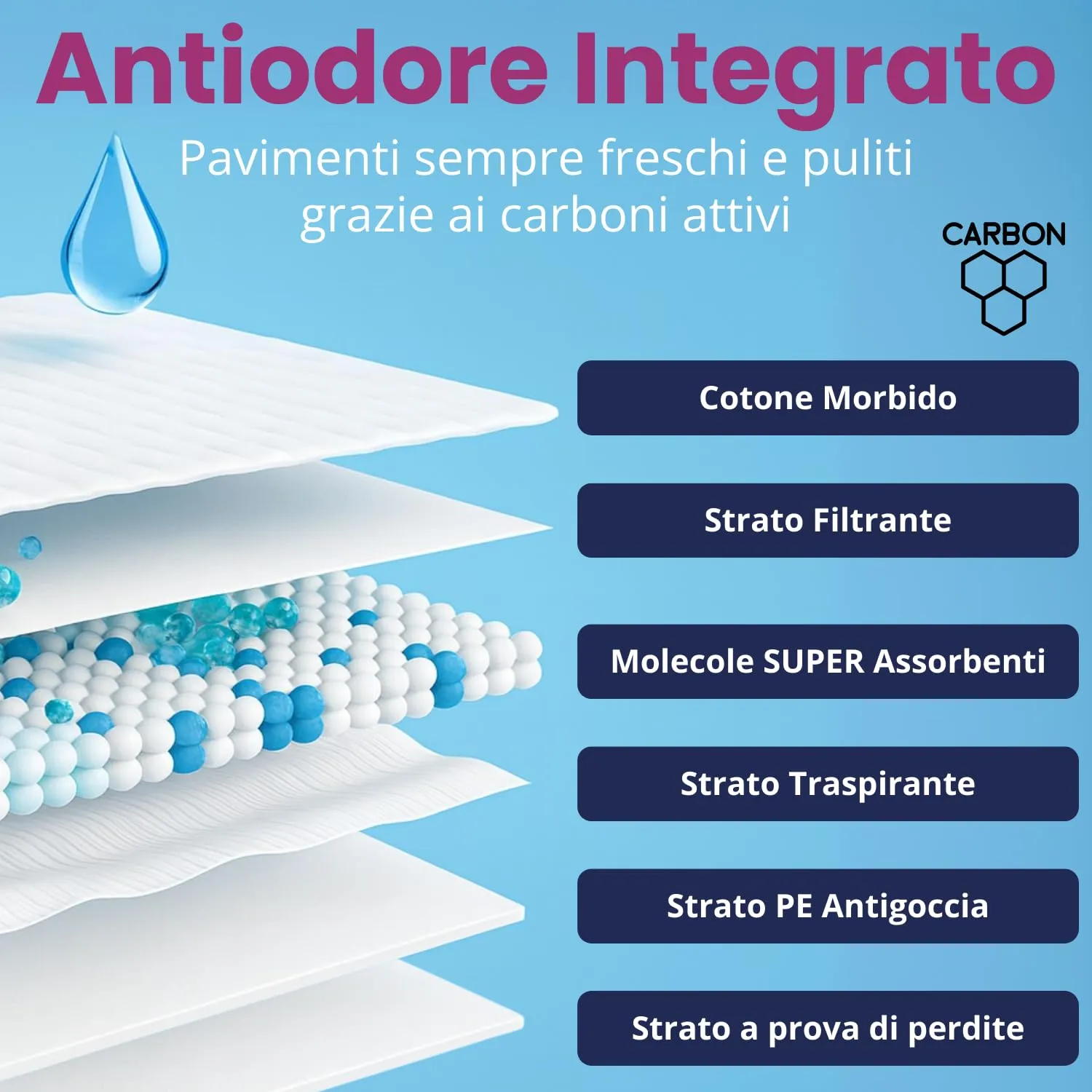 Mama Shop Traversine Cani Carbone Attivo 60x90, 30 pz - immagine 7
