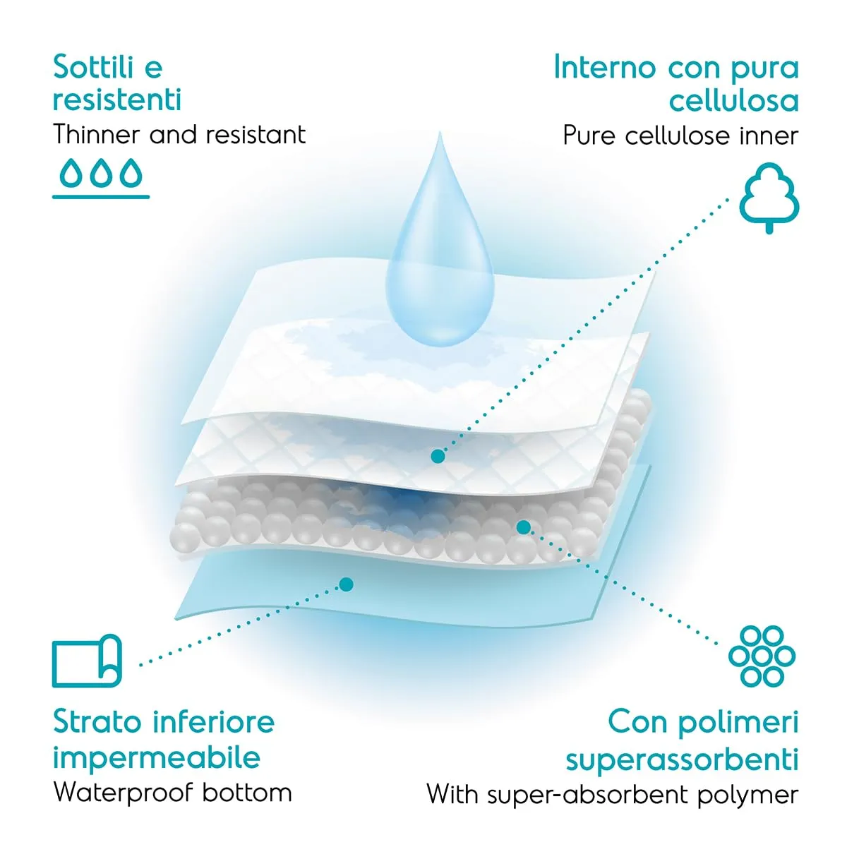Record Tapiss Tappetini Igienici per Cani, 60x90cm, Confezione 100 pz - immagine 2