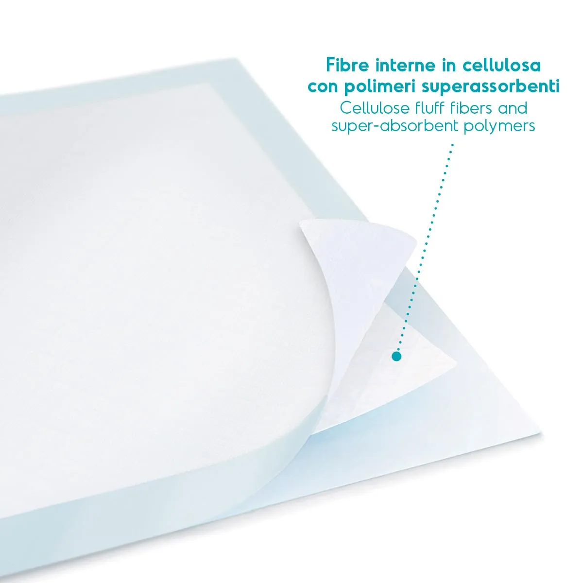 Record Tapiss Tappetini Igienici per Cani, 60x90cm, Confezione 100 pz - immagine 3
